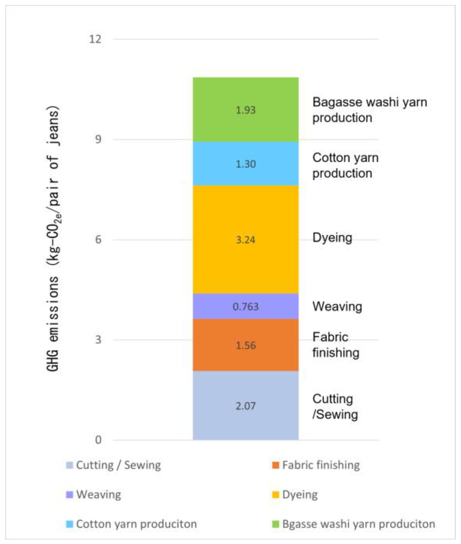 Sustainability 16 06044 g003