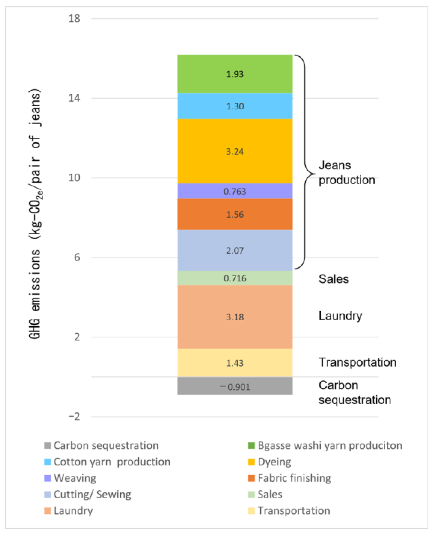 Sustainability 16 06044 g004