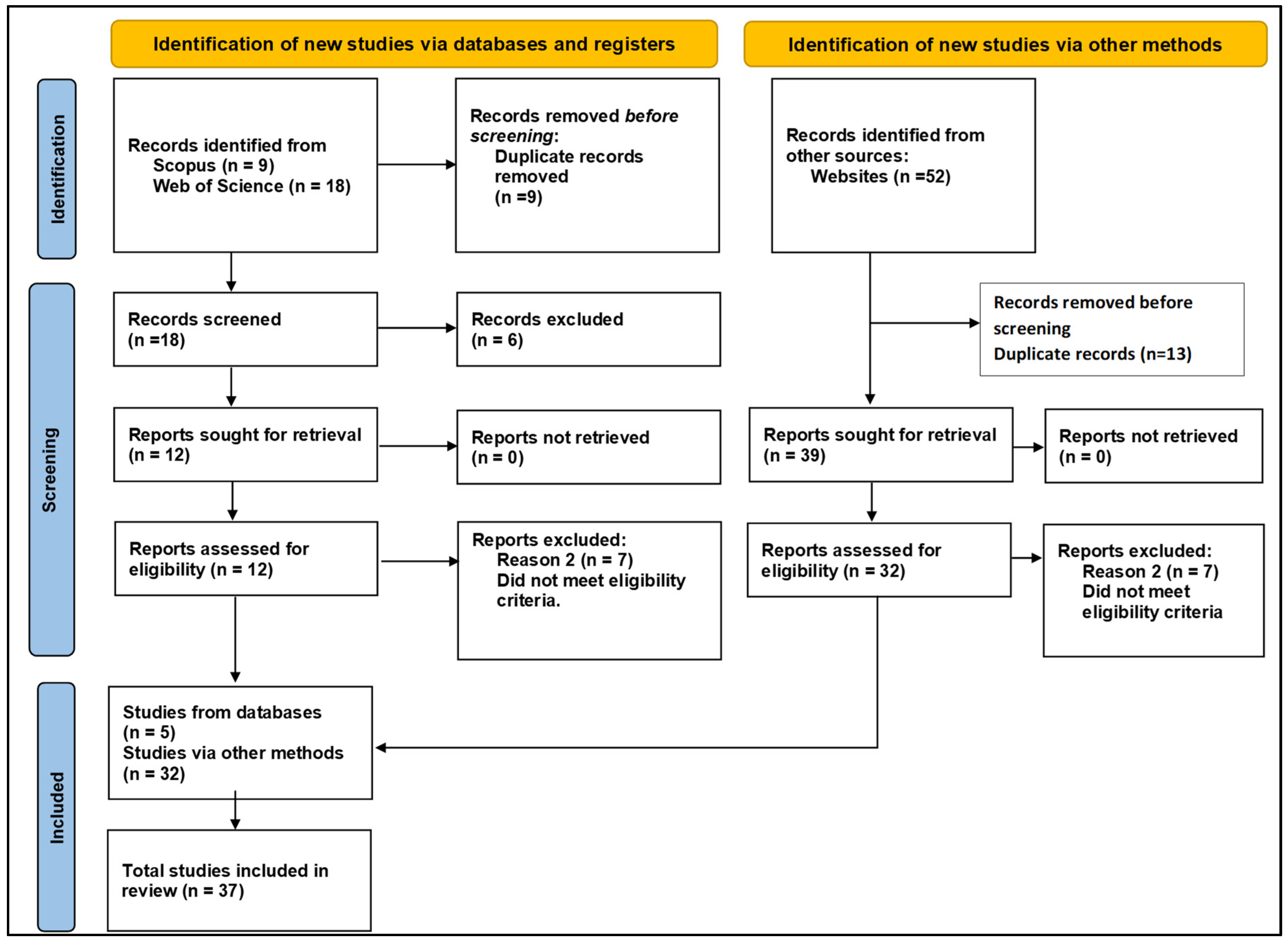 Sustainability 16 06046 g002