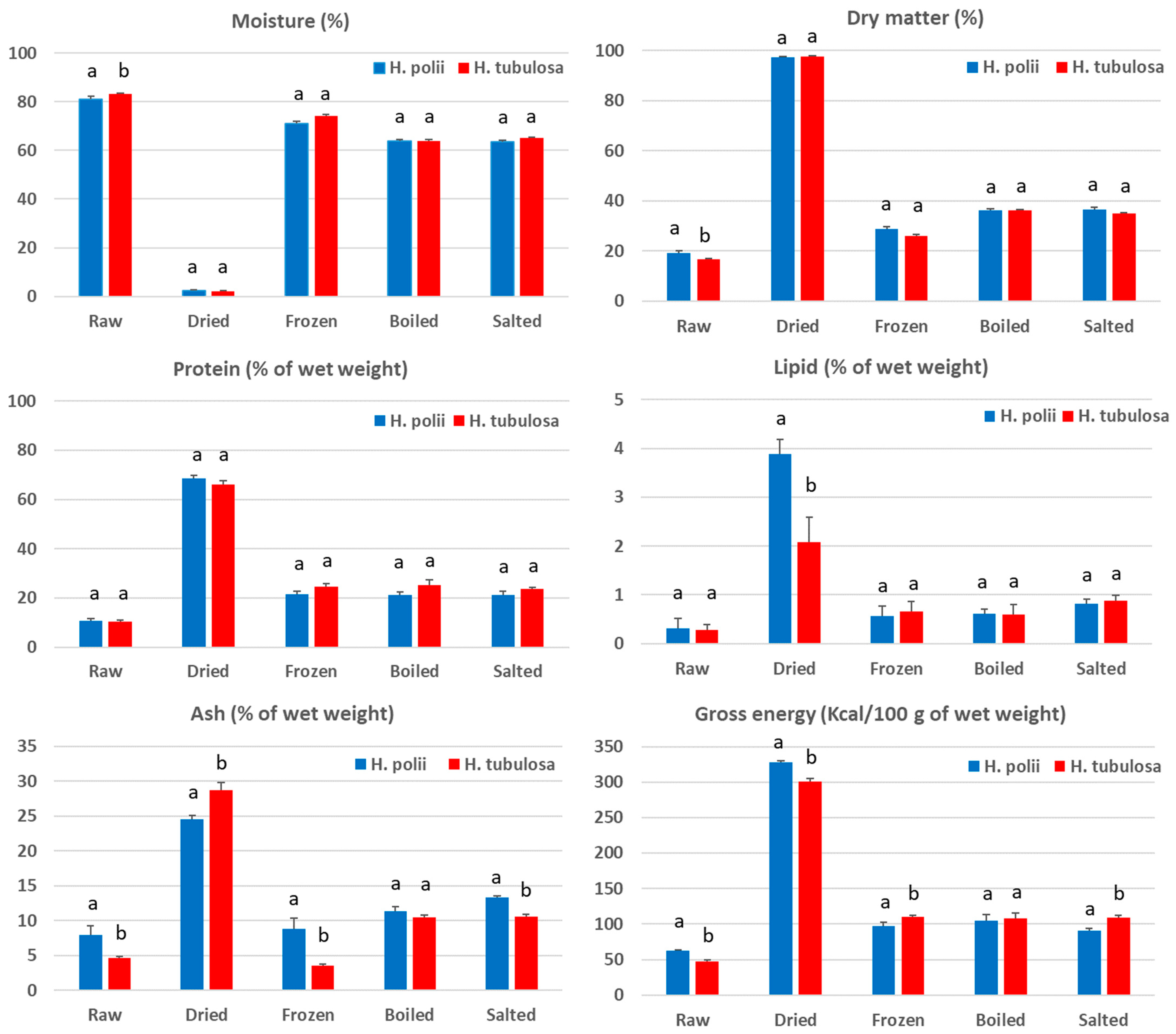 Sustainability 16 06048 g001
