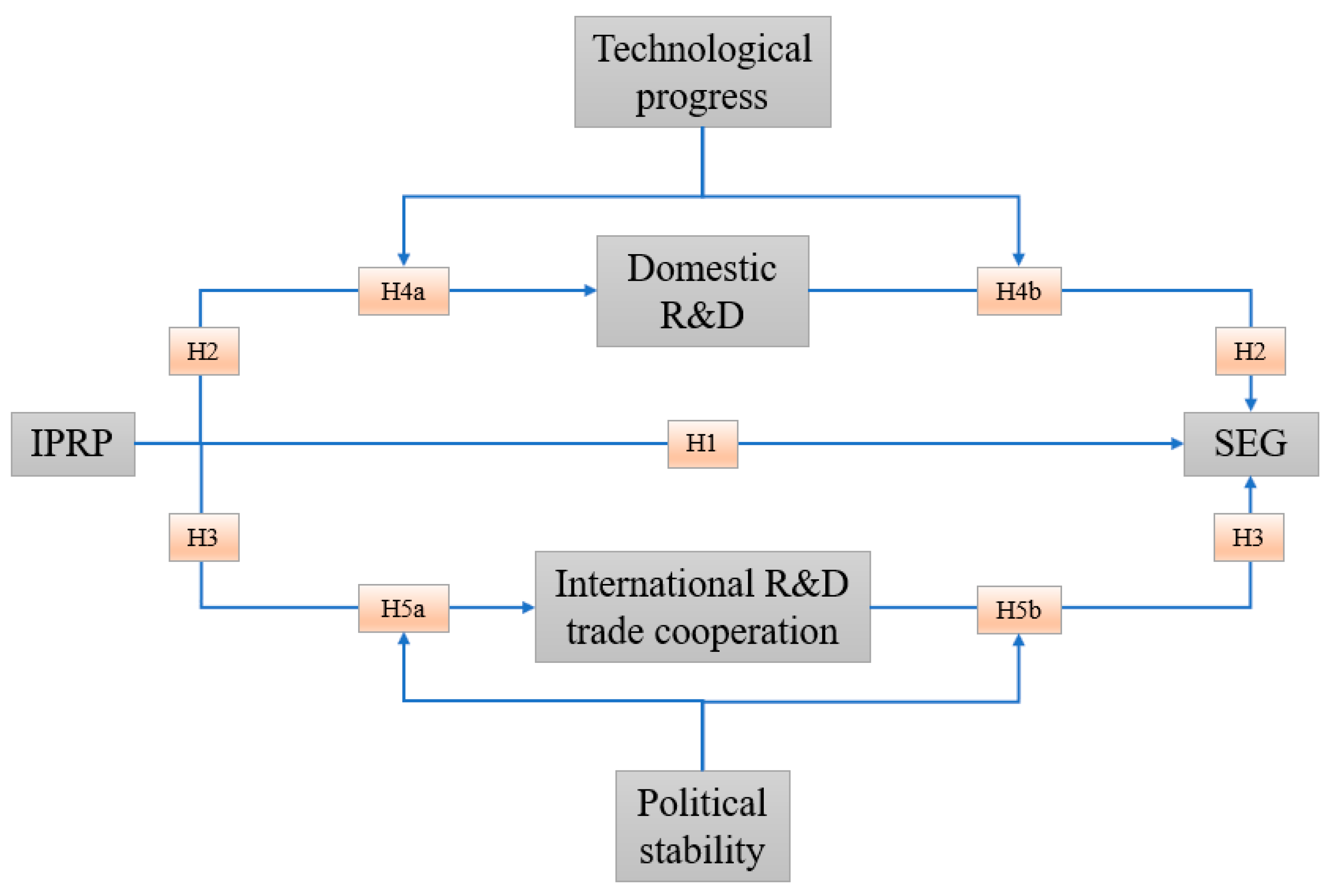 Sustainability 16 06051 g001