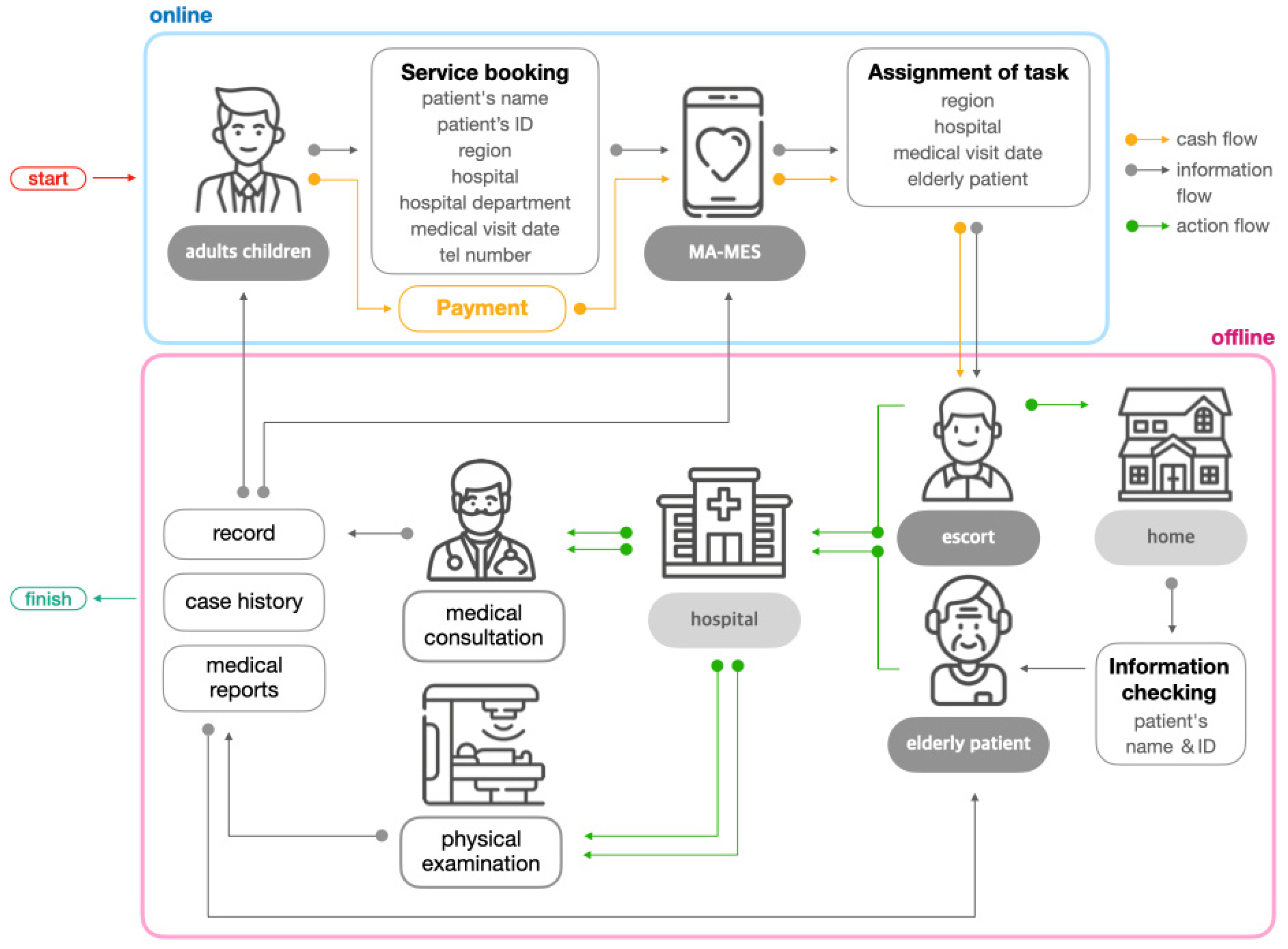 Sustainability 16 06058 g001