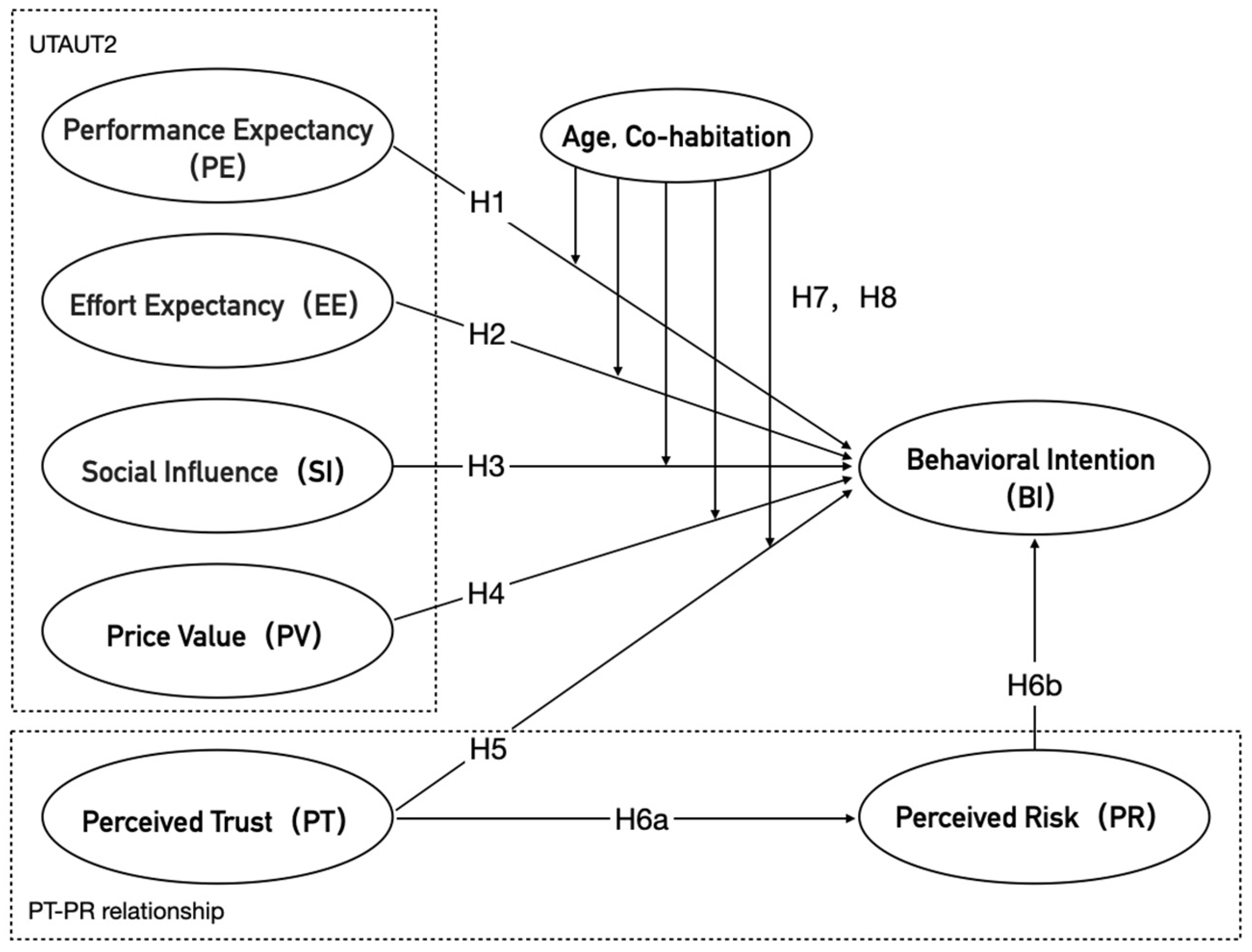 Sustainability 16 06058 g002
