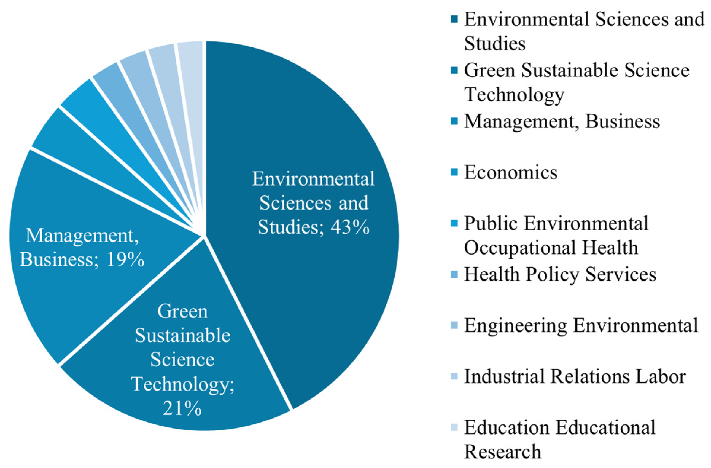 Sustainability 16 06059 g003