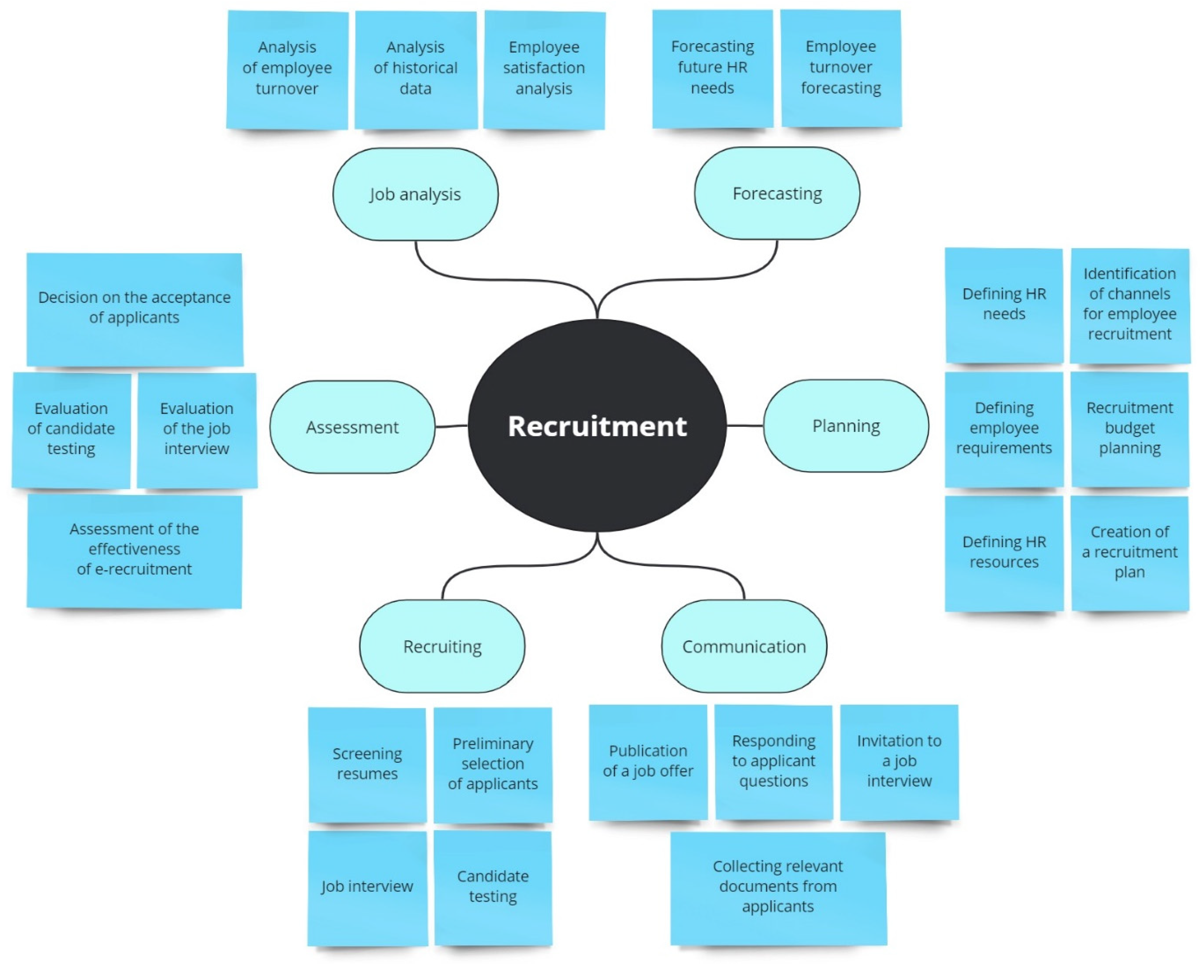 Sustainability 16 06059 g005