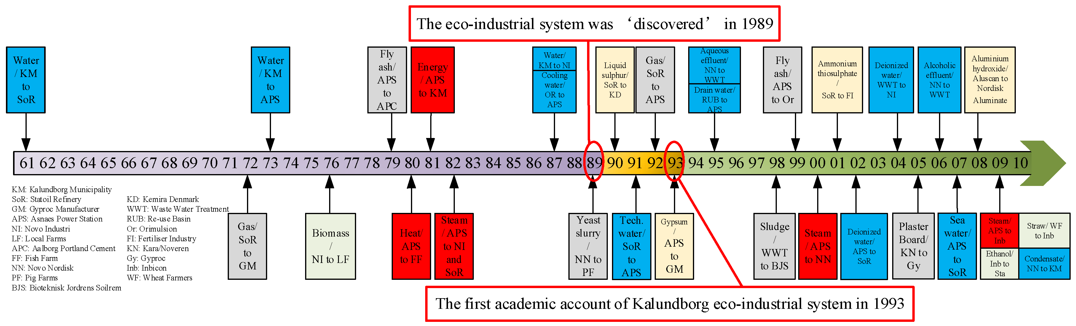 Sustainability 16 06065 g001
