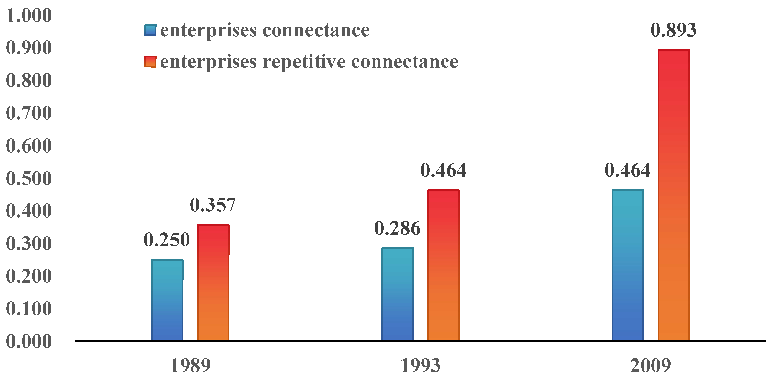 Sustainability 16 06065 g003