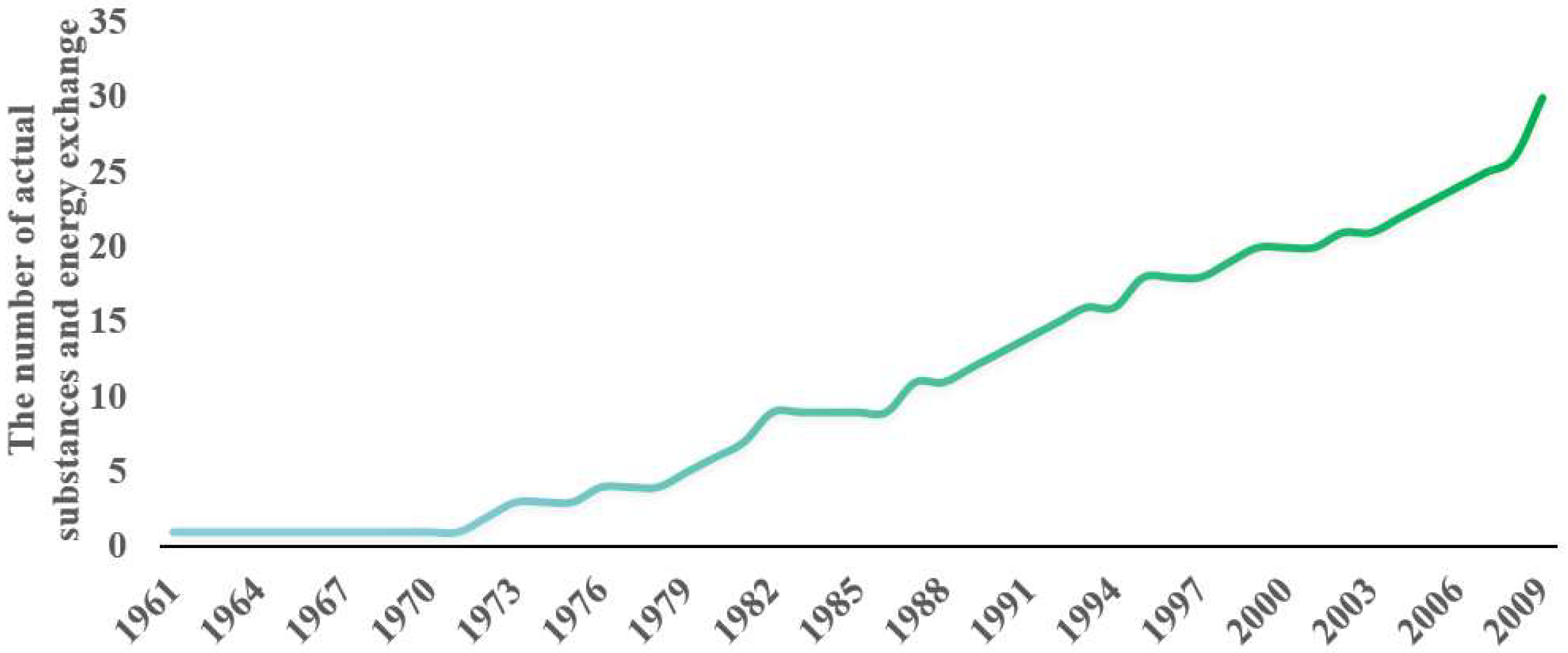 Sustainability 16 06065 g004