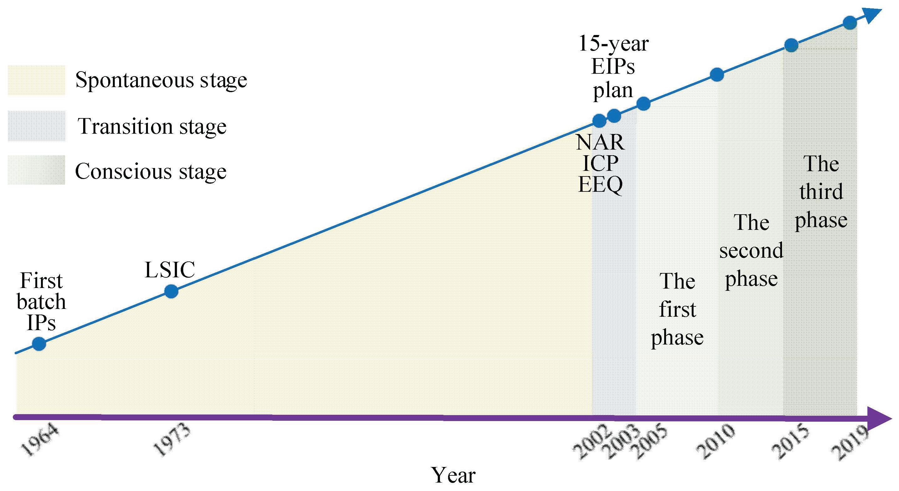 Sustainability 16 06065 g006