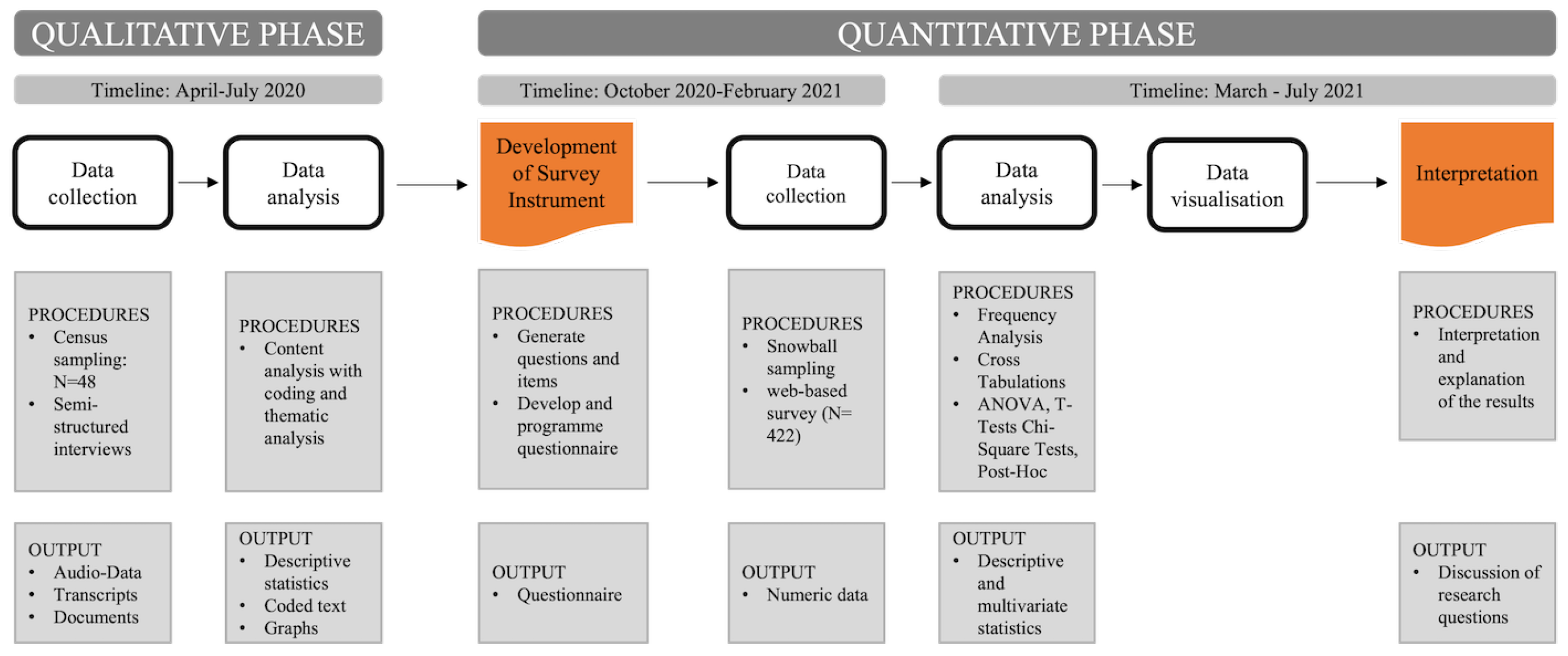 Sustainability 16 06068 g001