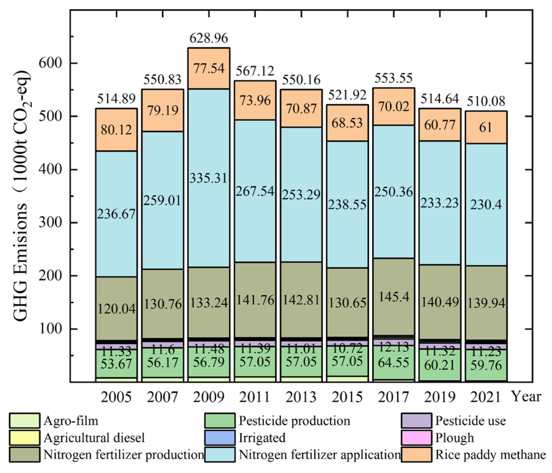 Sustainability 16 06073 g003