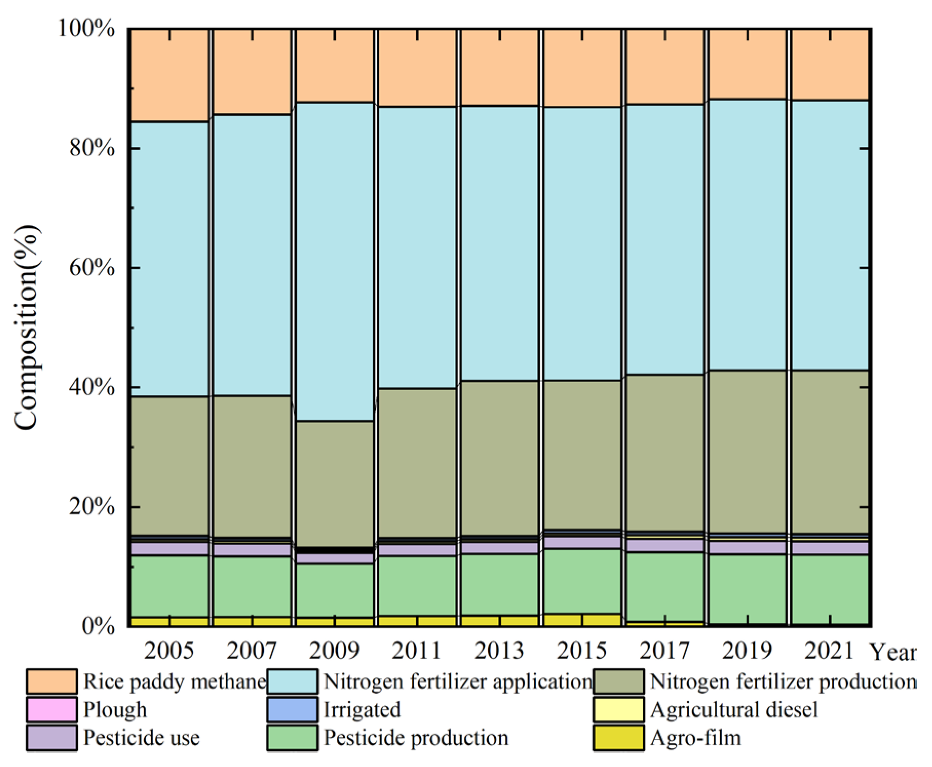 Sustainability 16 06073 g004