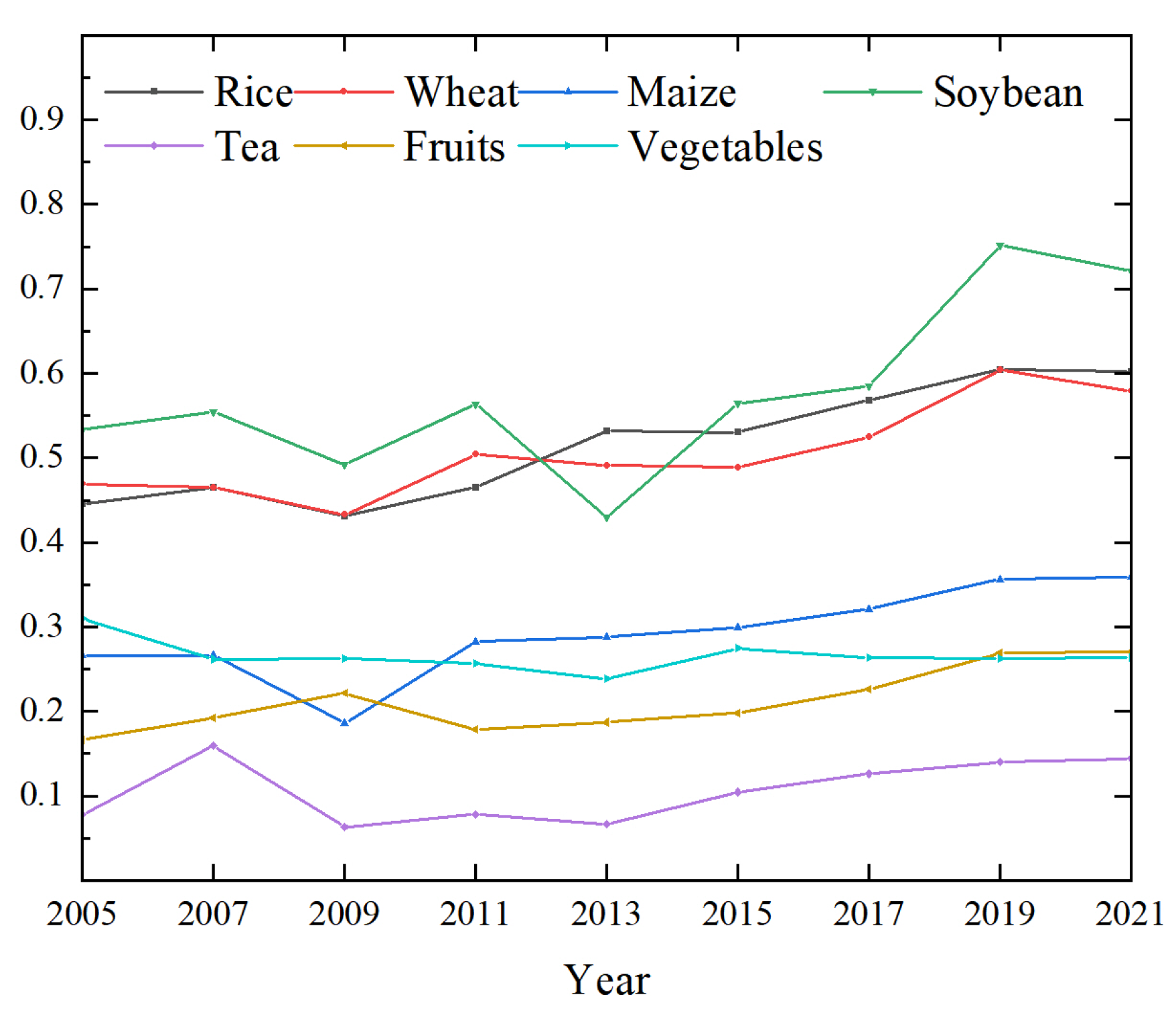 Sustainability 16 06073 g005