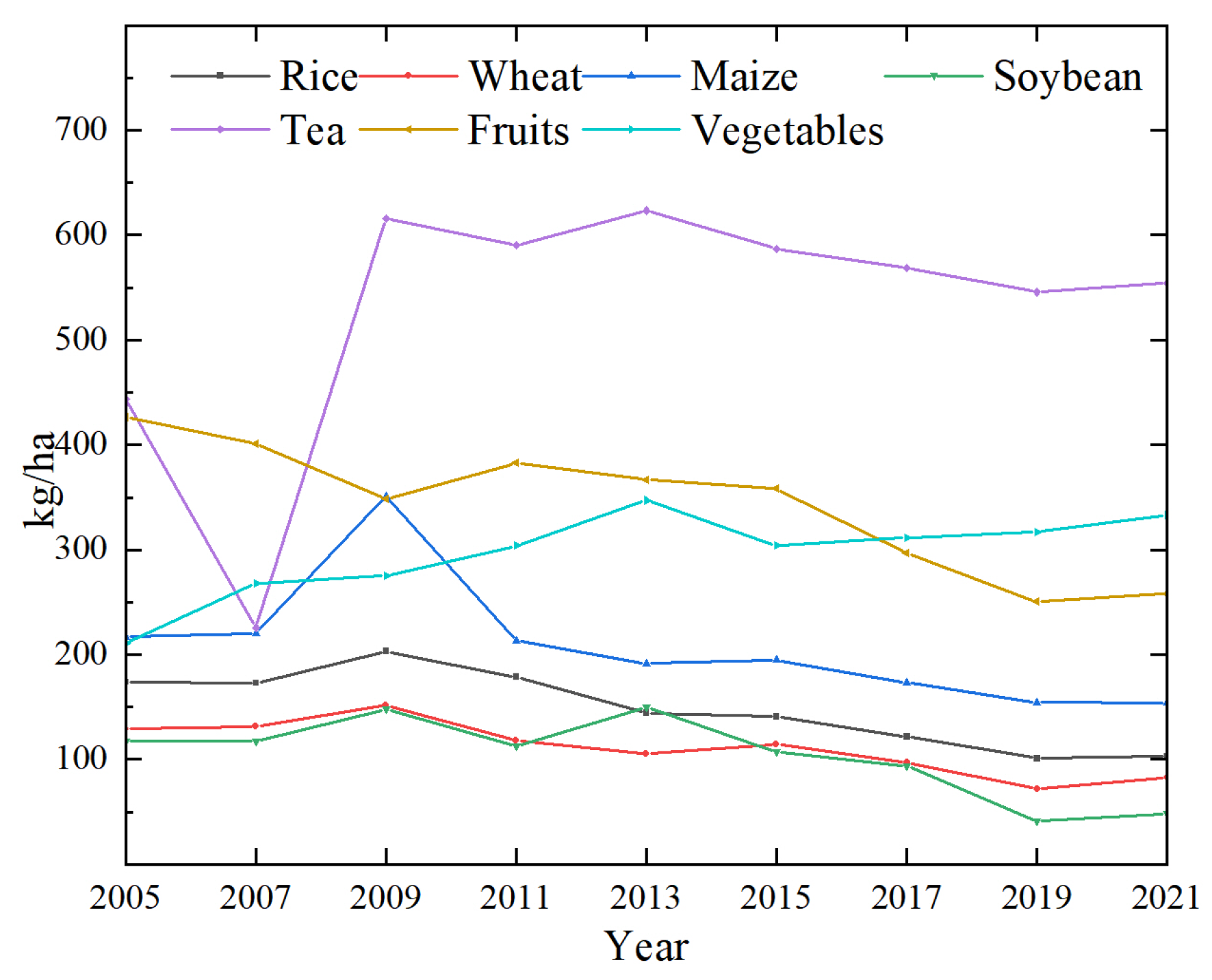 Sustainability 16 06073 g006