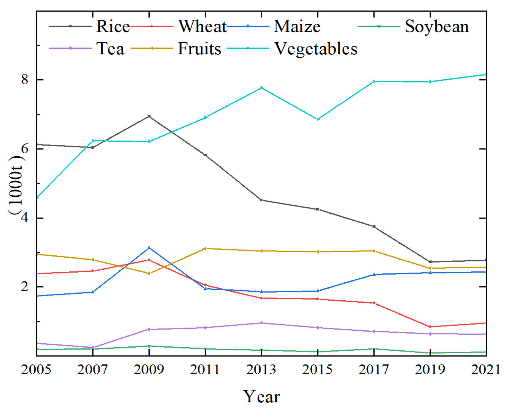 Sustainability 16 06073 g008