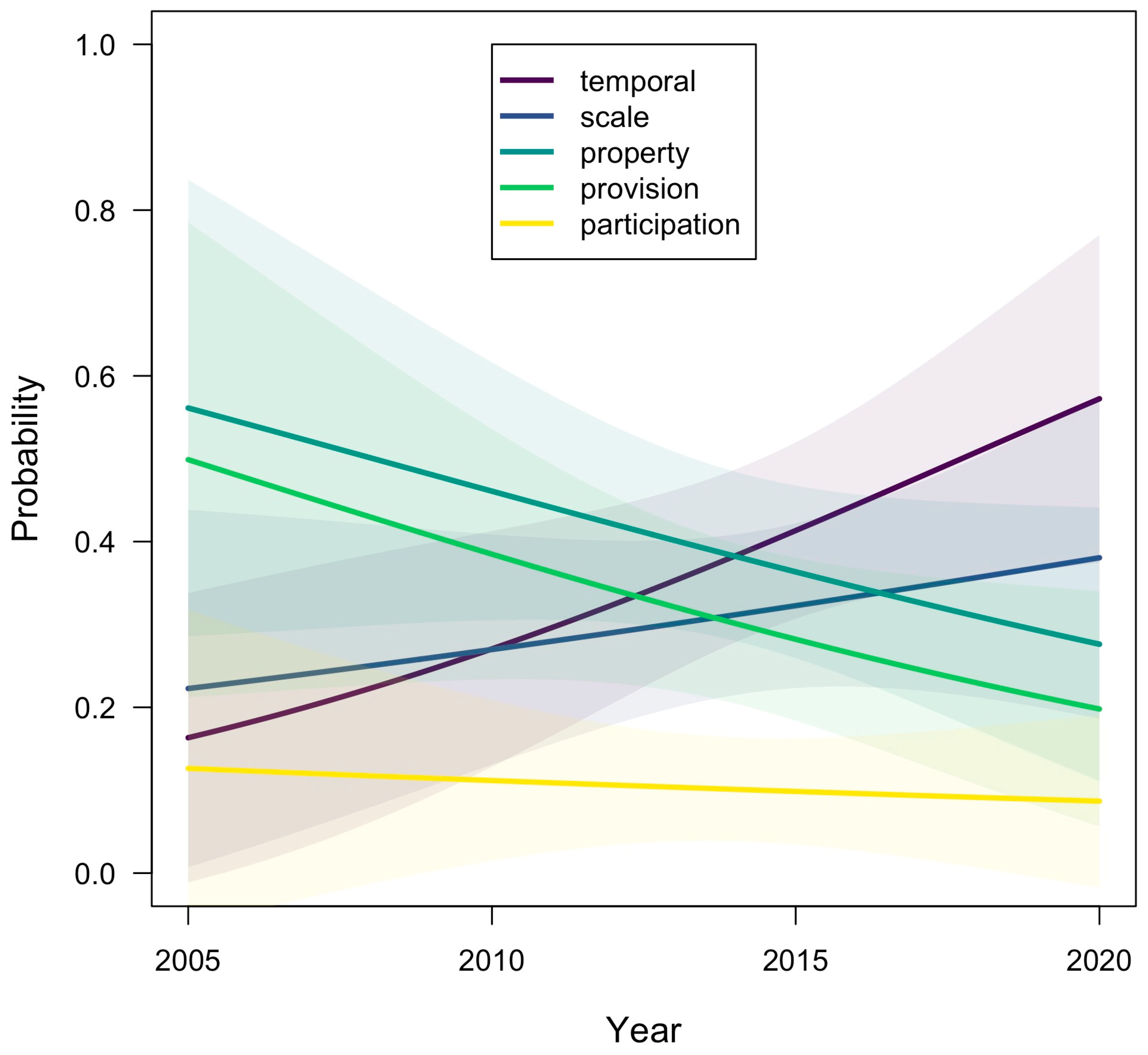 Sustainability 16 06078 g002