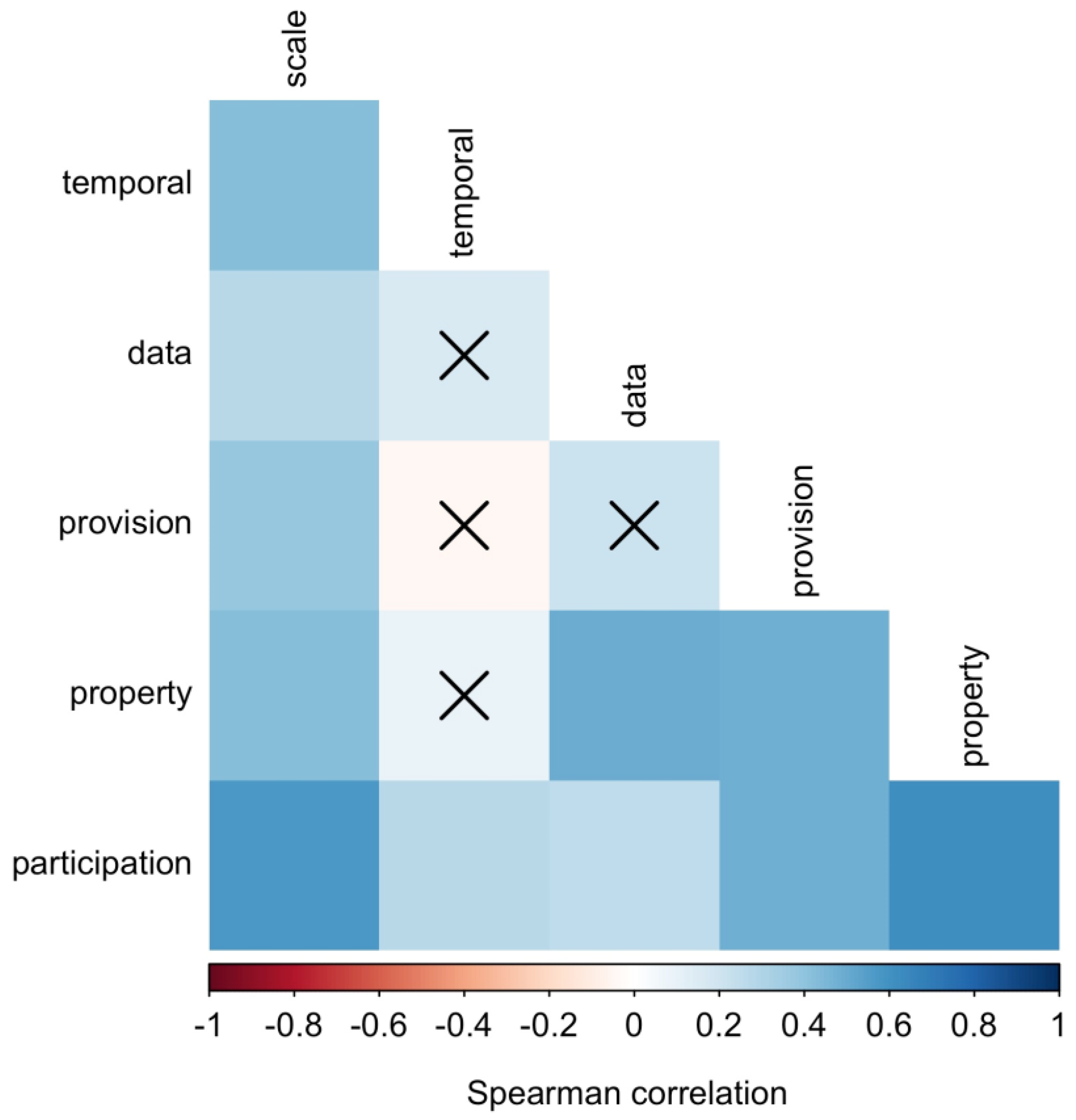 Sustainability 16 06078 g004