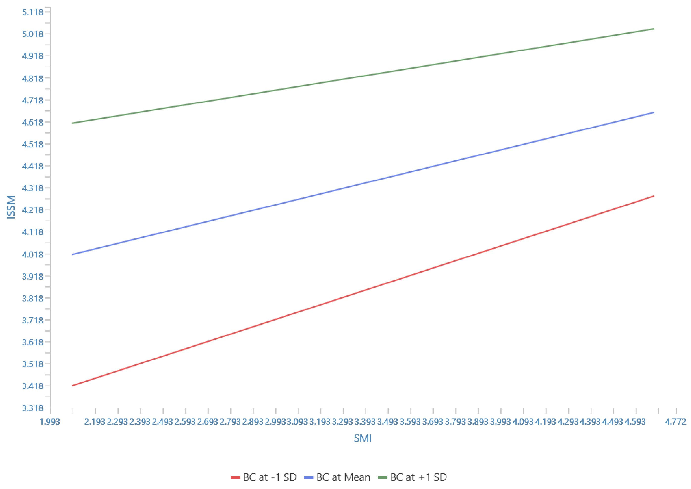 Sustainability 16 06079 g003