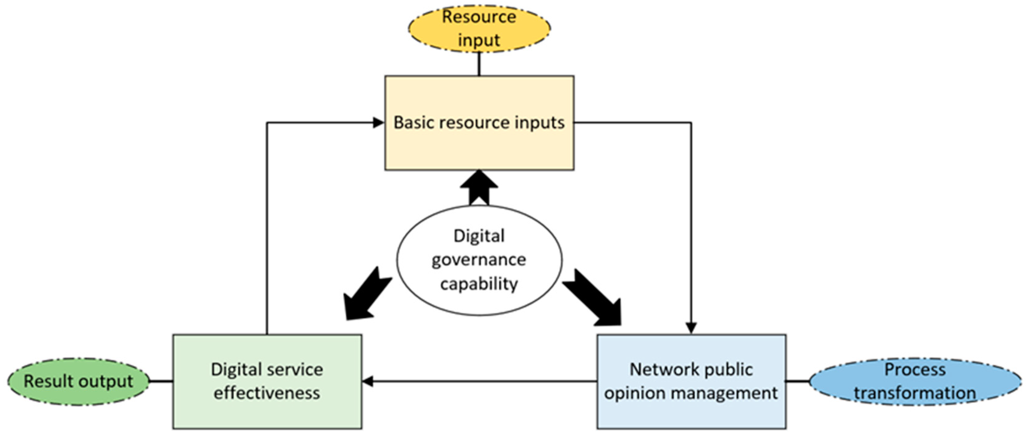 Sustainability 16 06084 g002