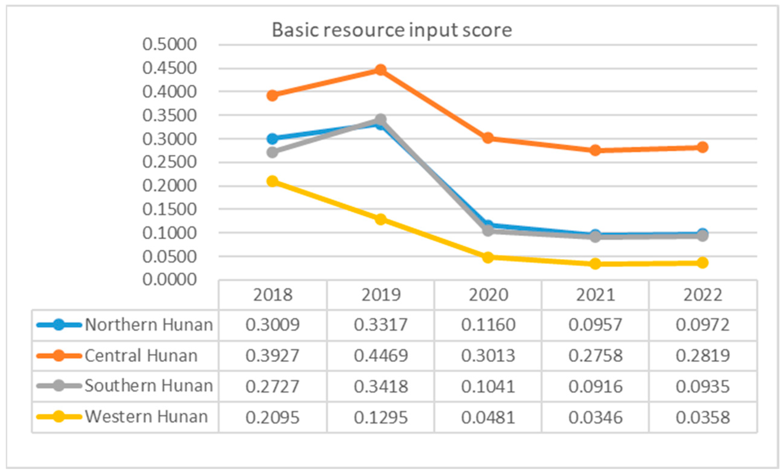 Sustainability 16 06084 g003
