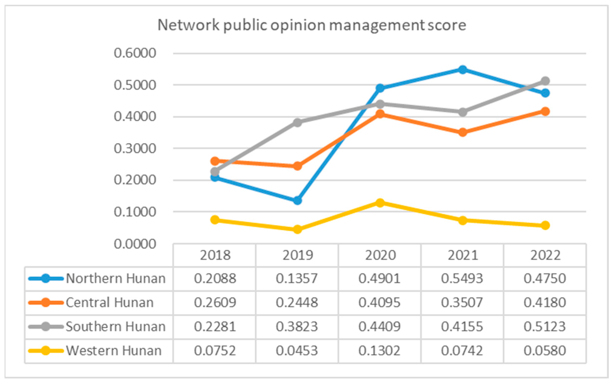 Sustainability 16 06084 g004