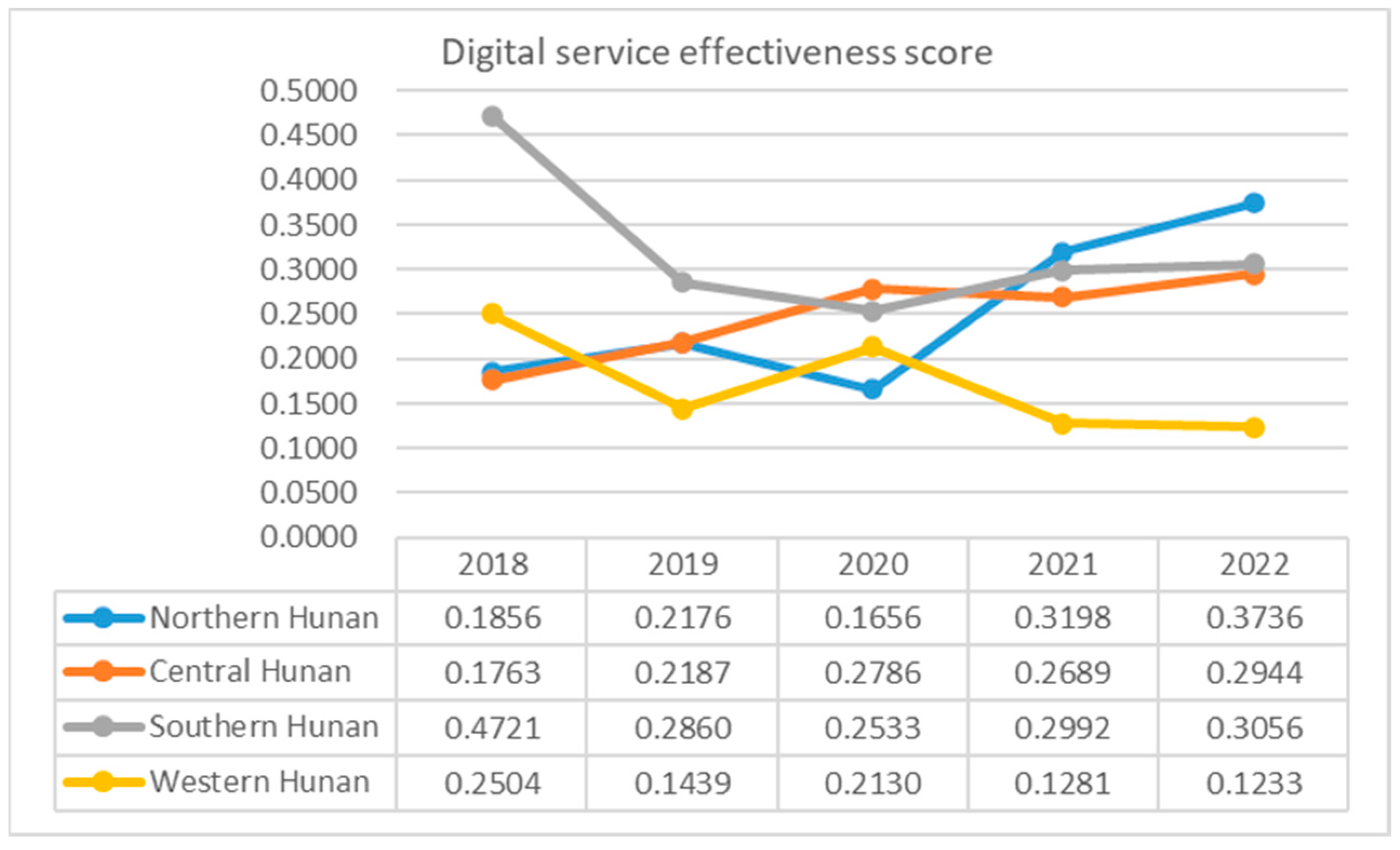 Sustainability 16 06084 g005
