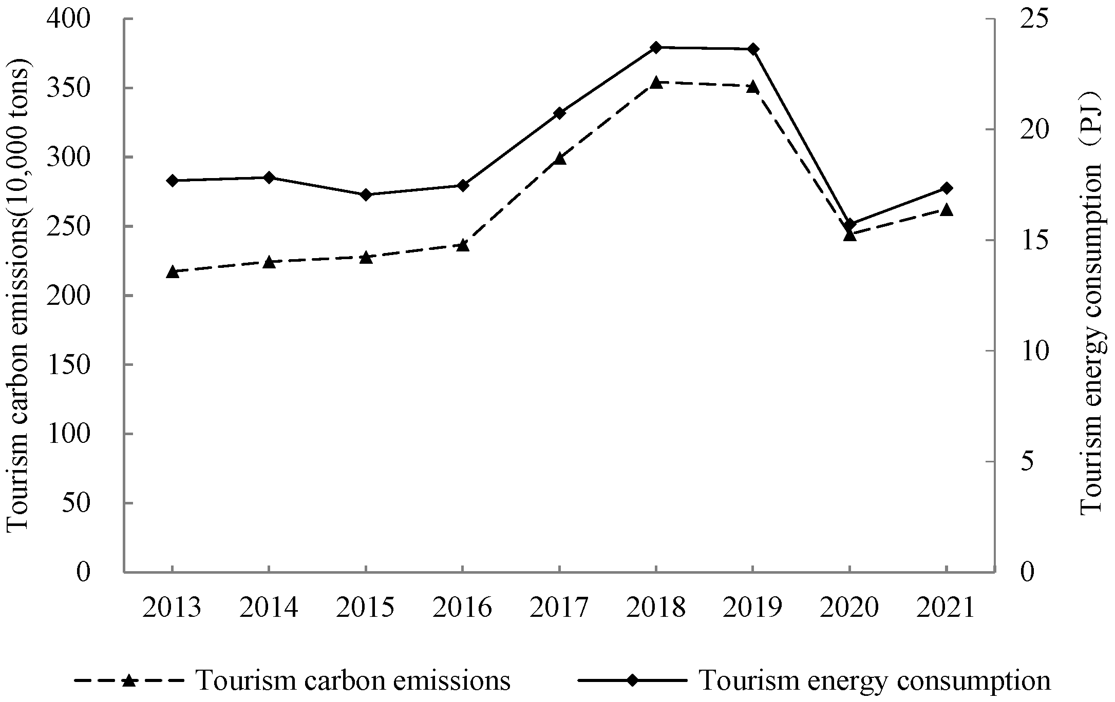 Sustainability 16 06085 g003