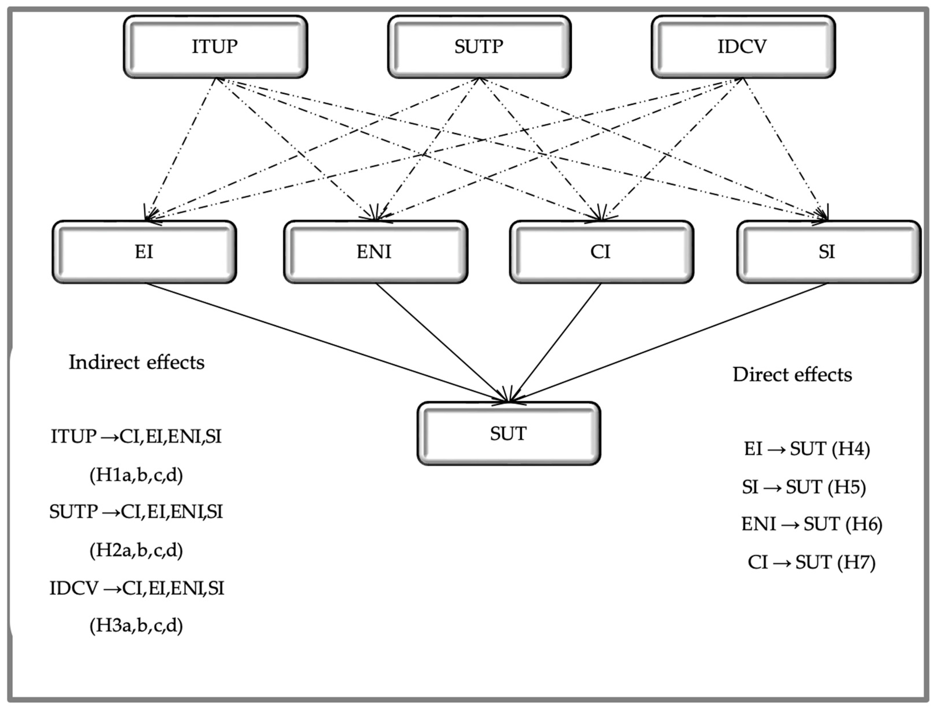 Sustainability 16 06086 g001