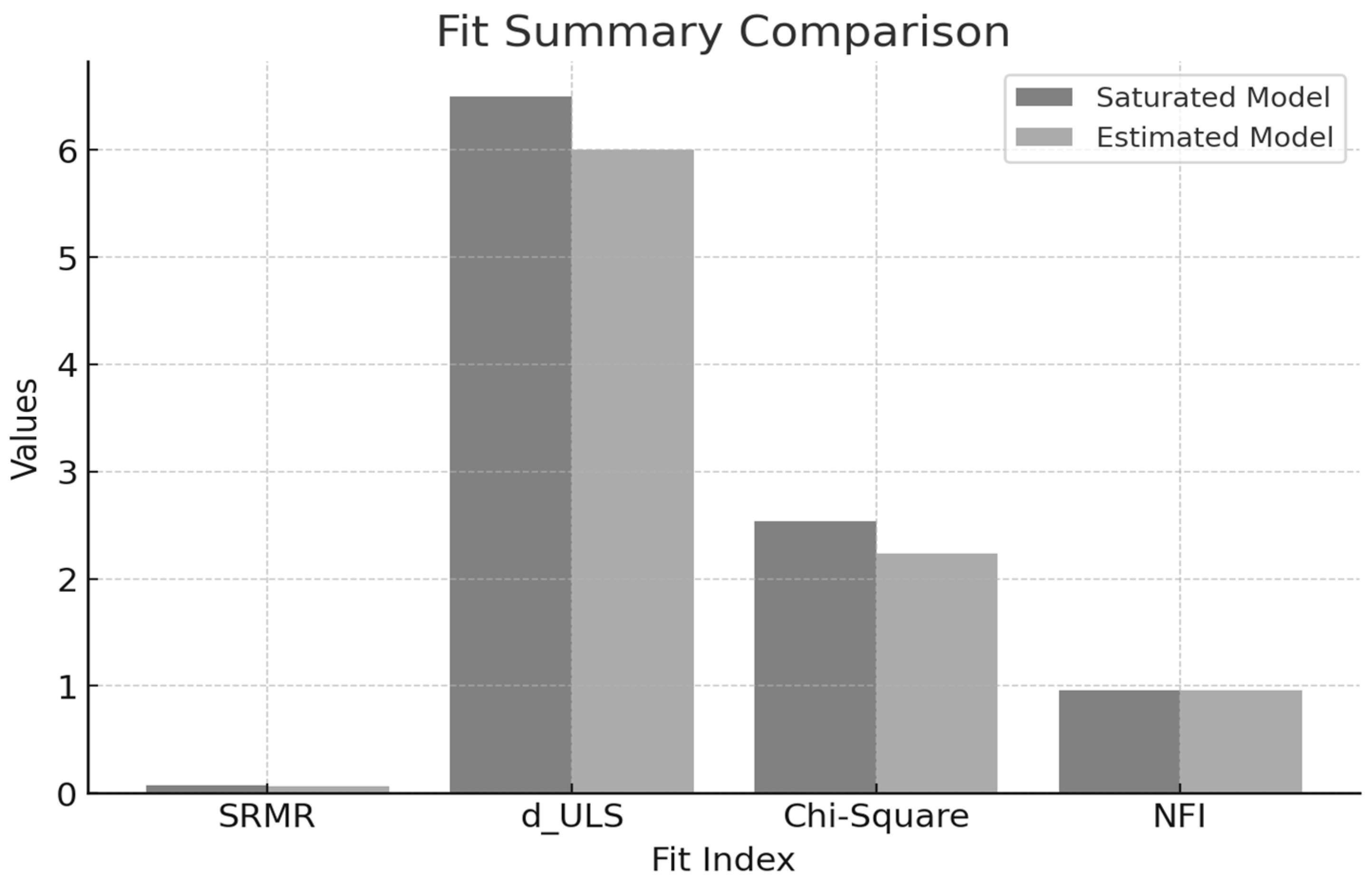 Sustainability 16 06086 g002