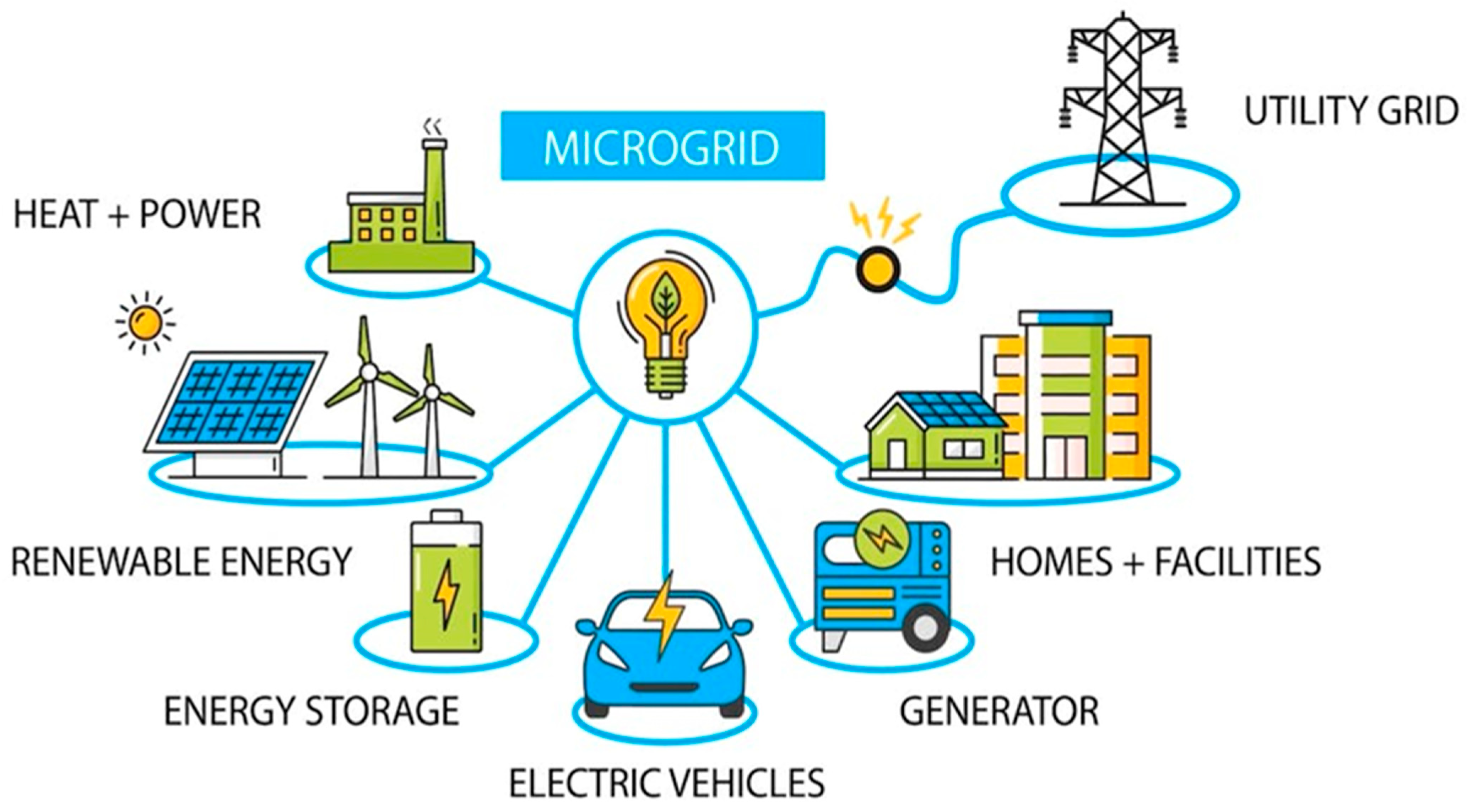 Sustainability 16 06087 g001