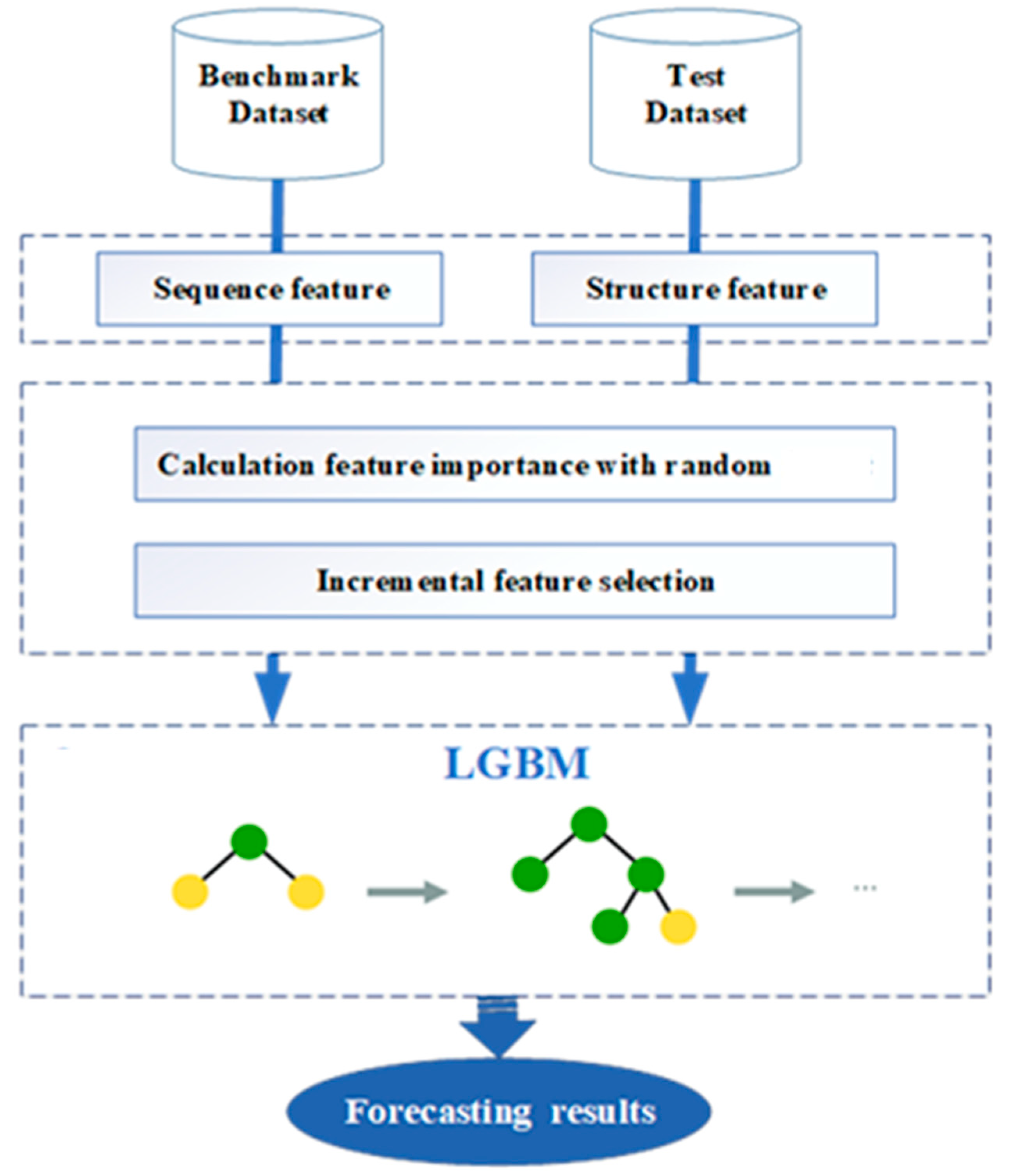 Sustainability 16 06087 g002