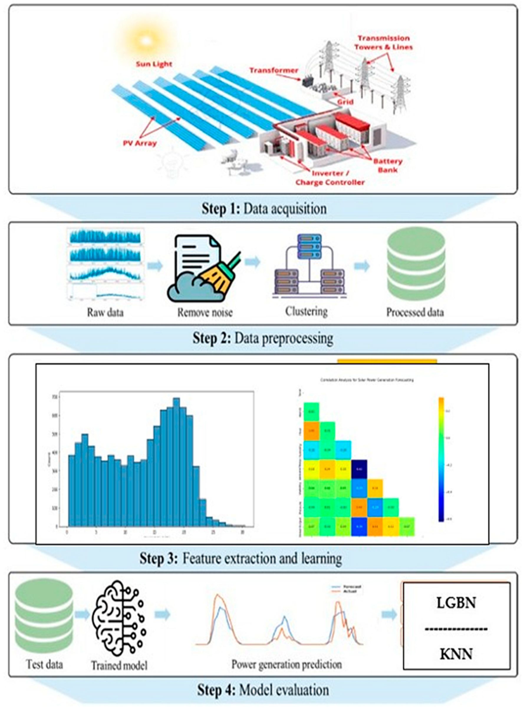 Sustainability 16 06087 g005