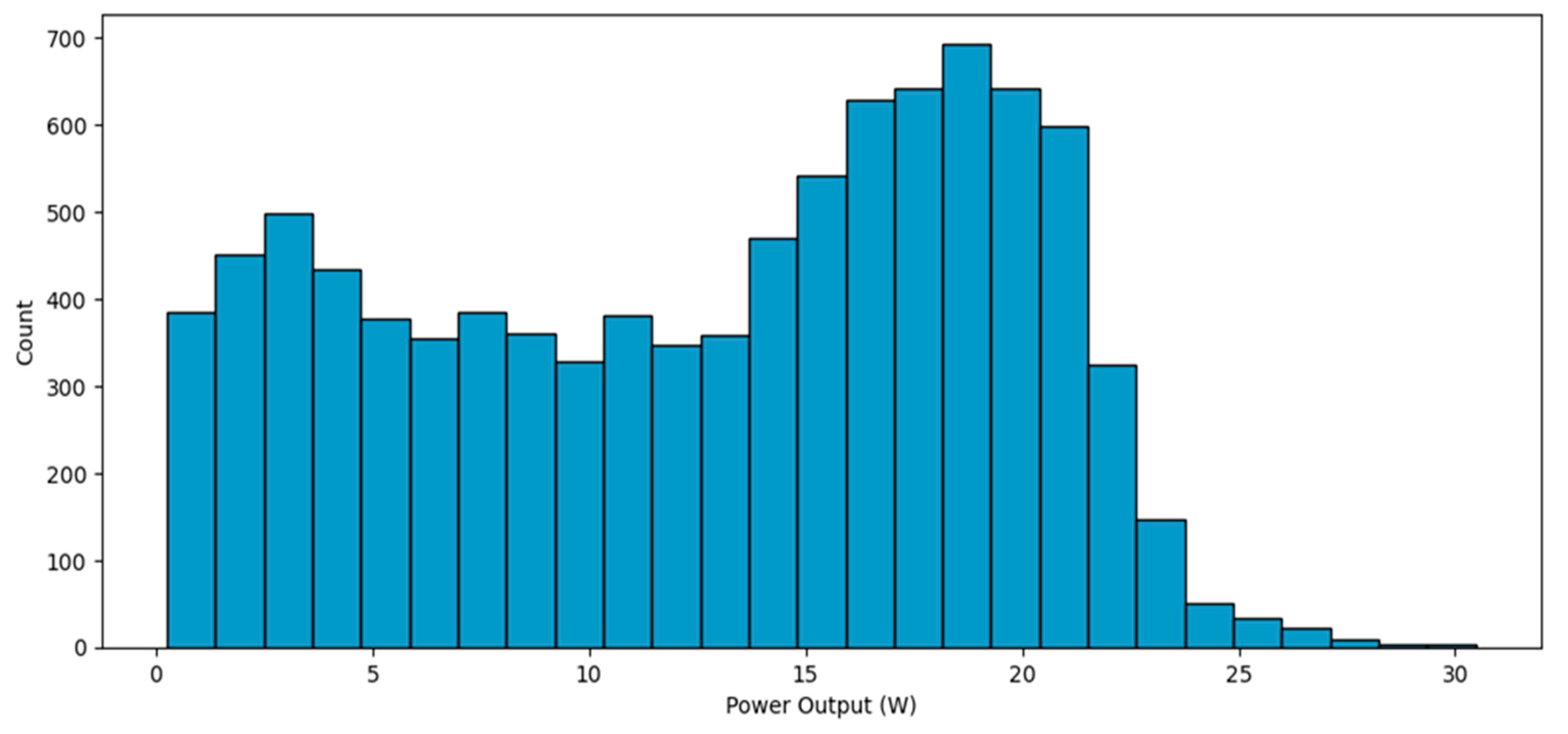 Sustainability 16 06087 g006