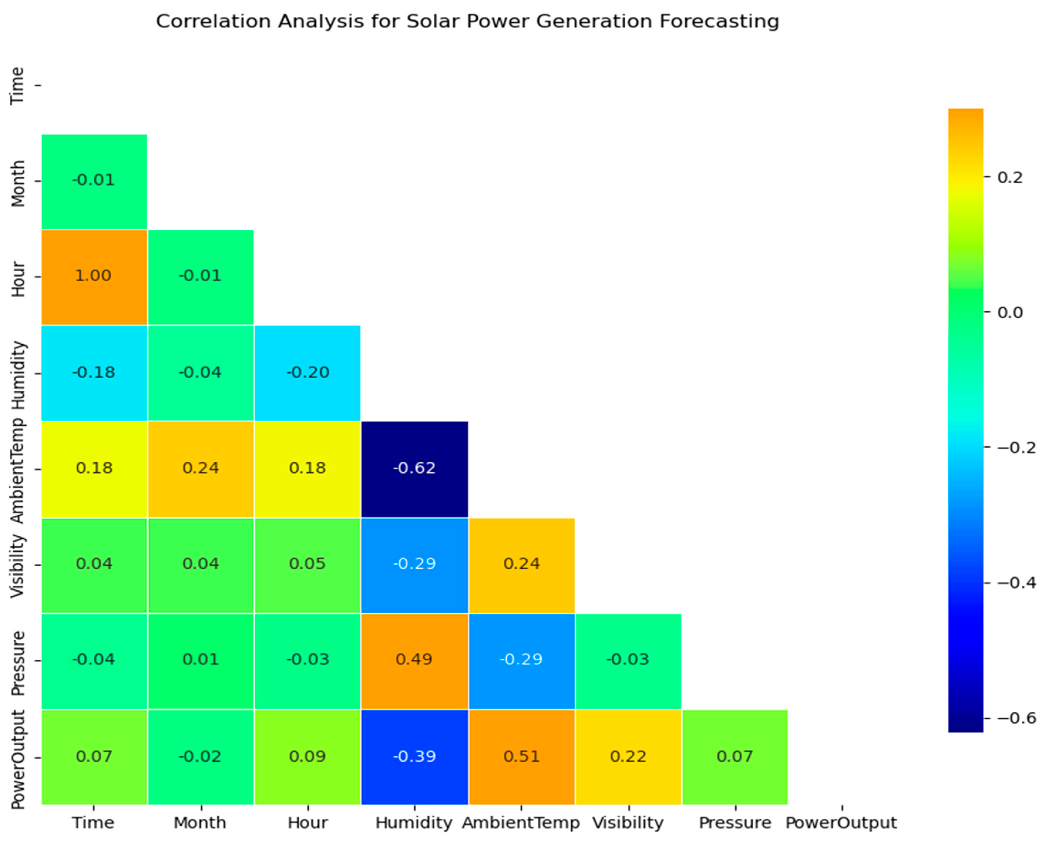 Sustainability 16 06087 g007