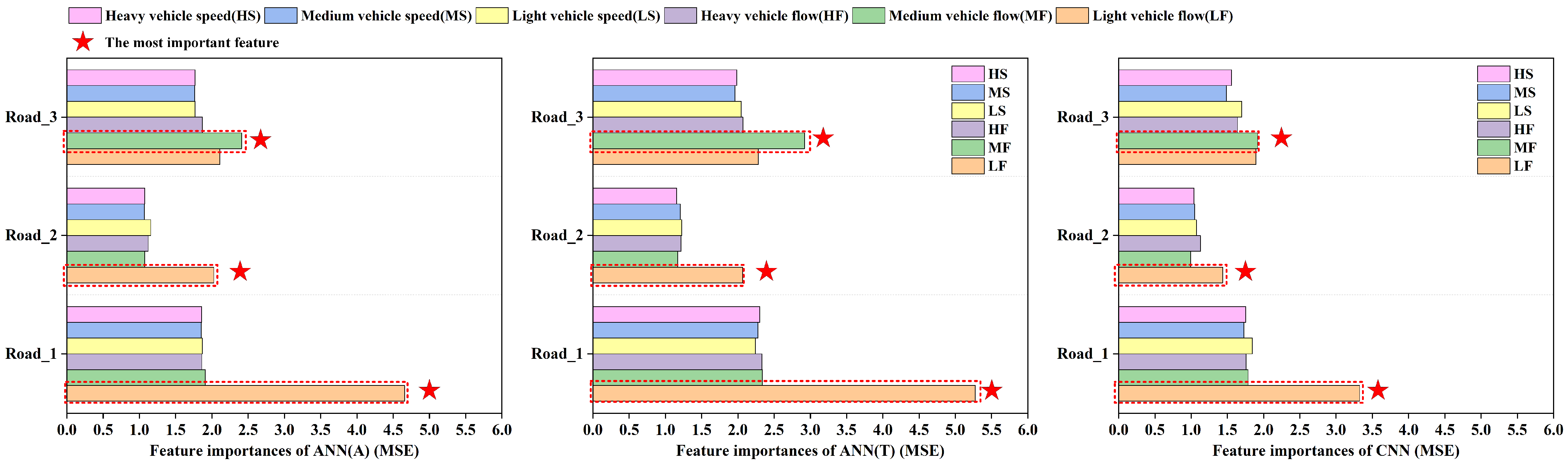 Sustainability 16 06088 g003