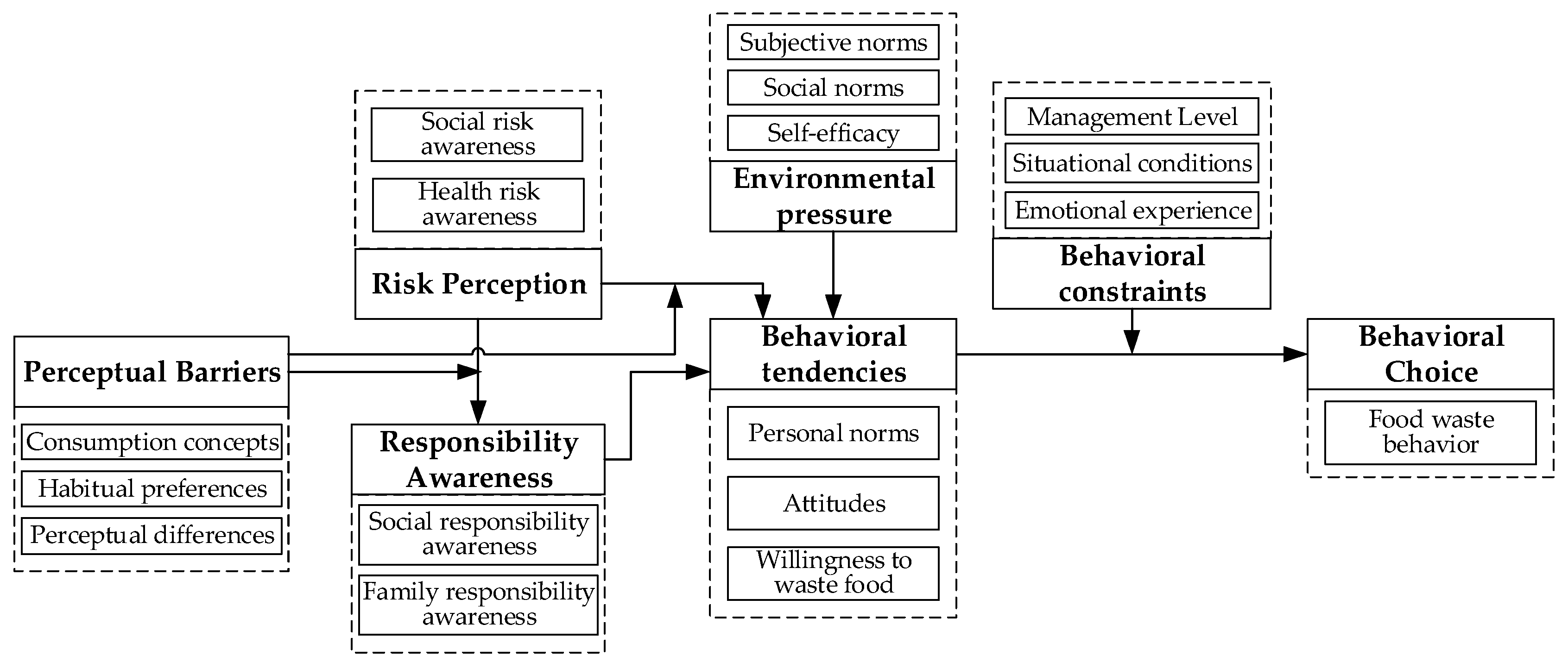 Sustainability 16 06091 g001