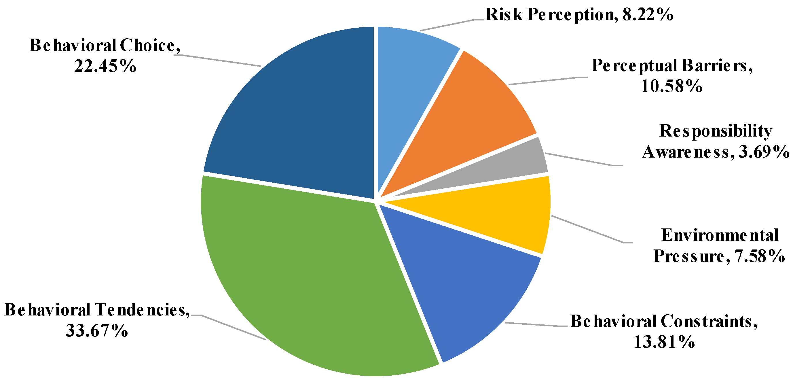 Sustainability 16 06091 g002