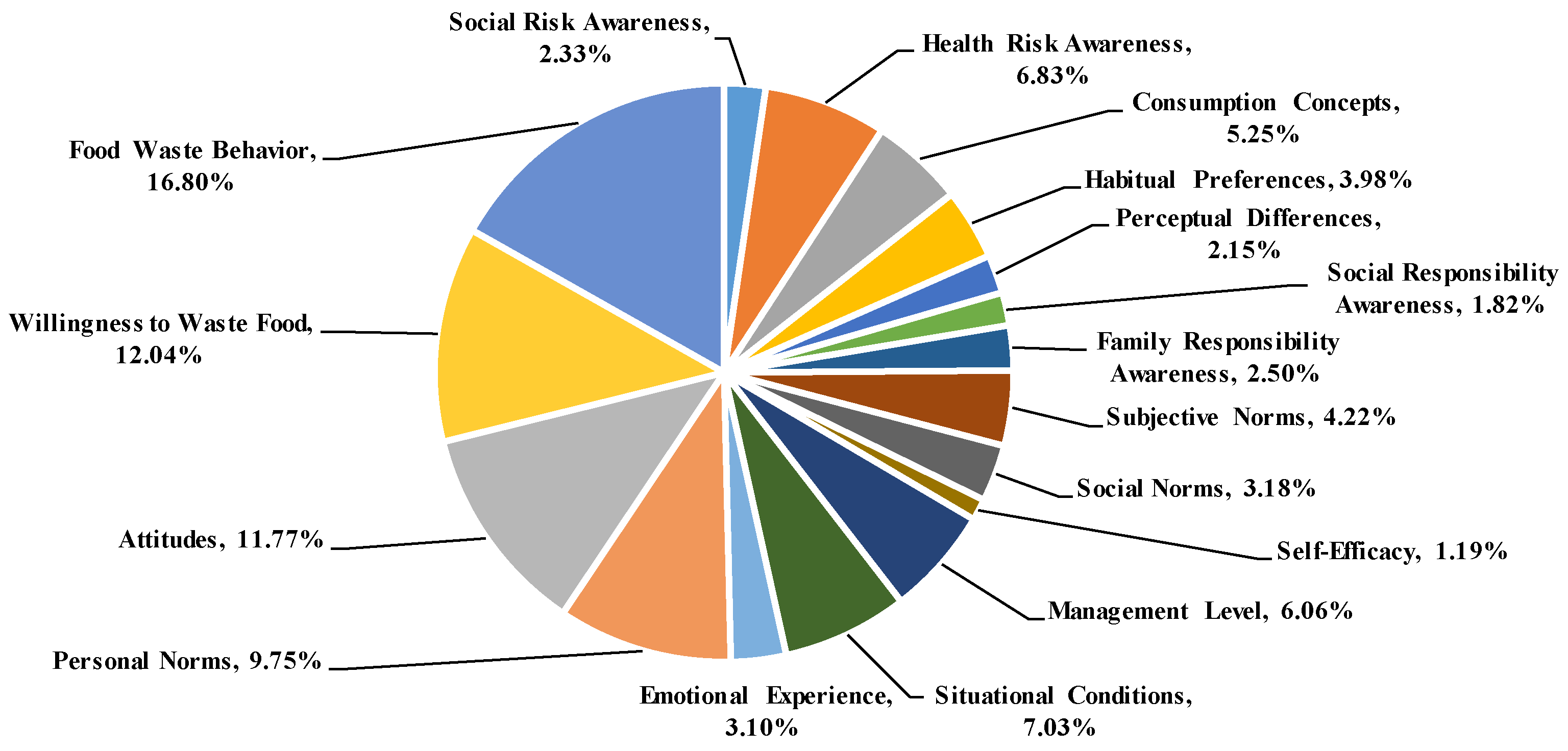 Sustainability 16 06091 g003
