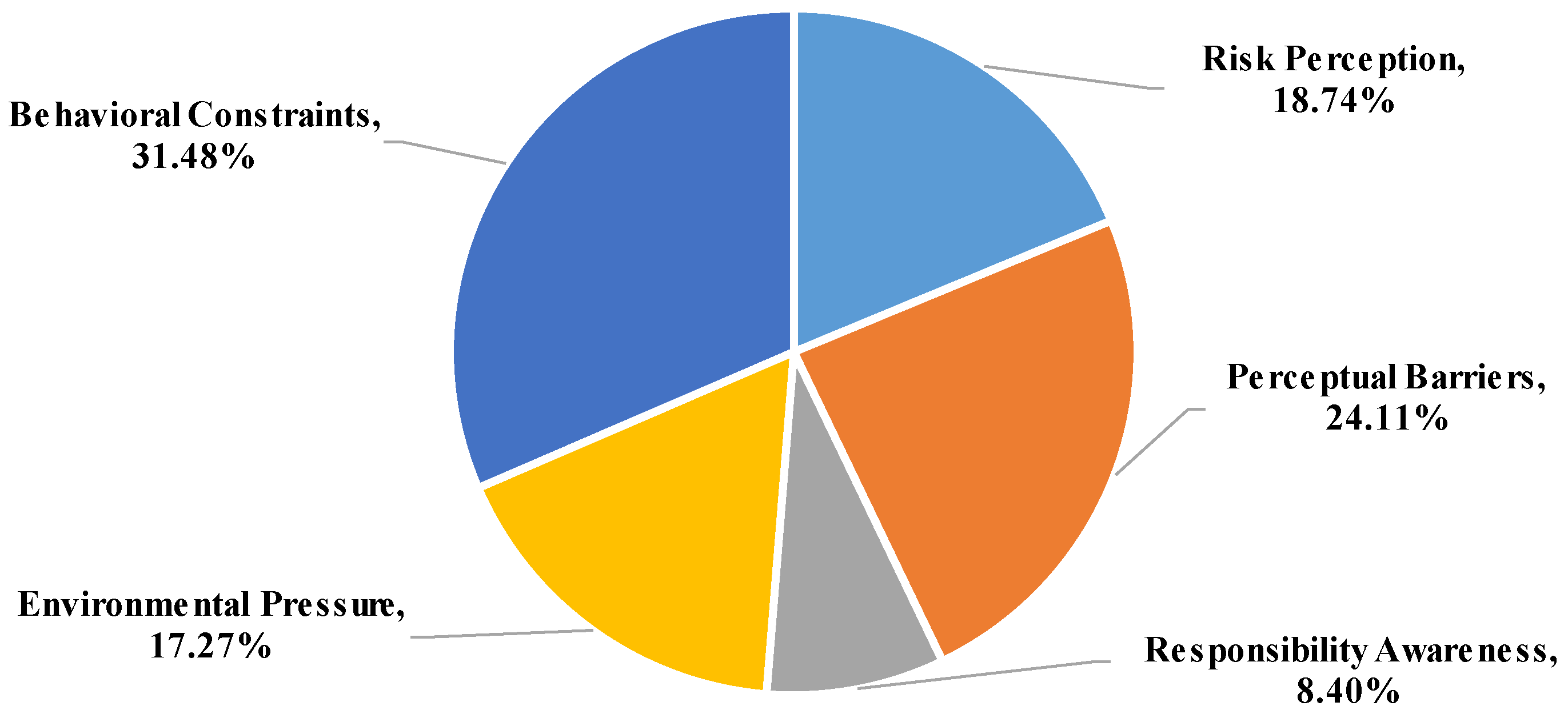 Sustainability 16 06091 g004