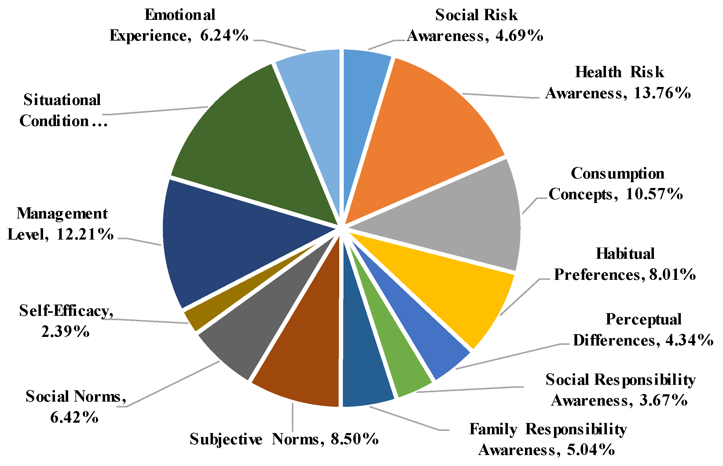 Sustainability 16 06091 g005