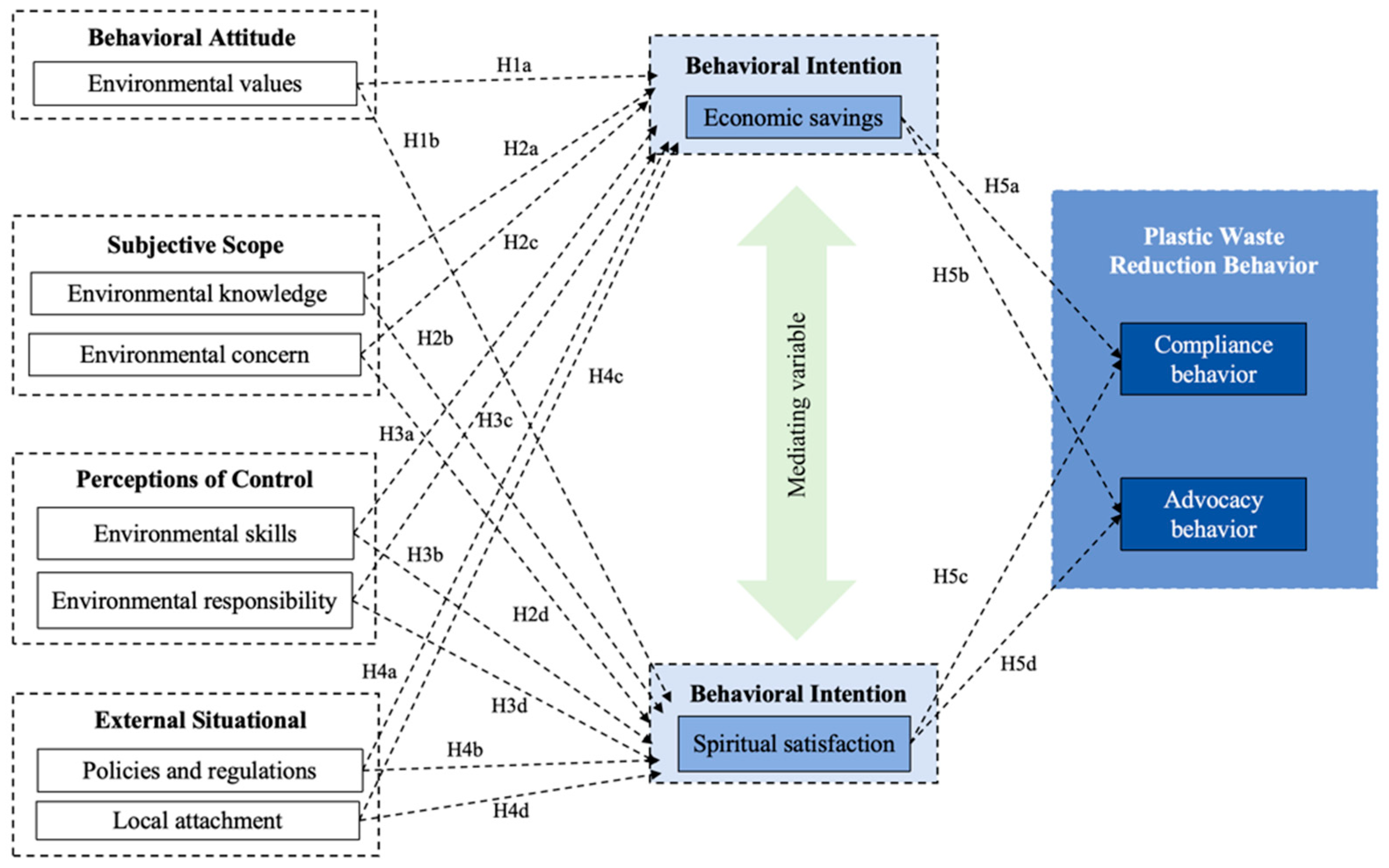 Sustainability 16 06093 g001 Sustainability 16 06093 g001