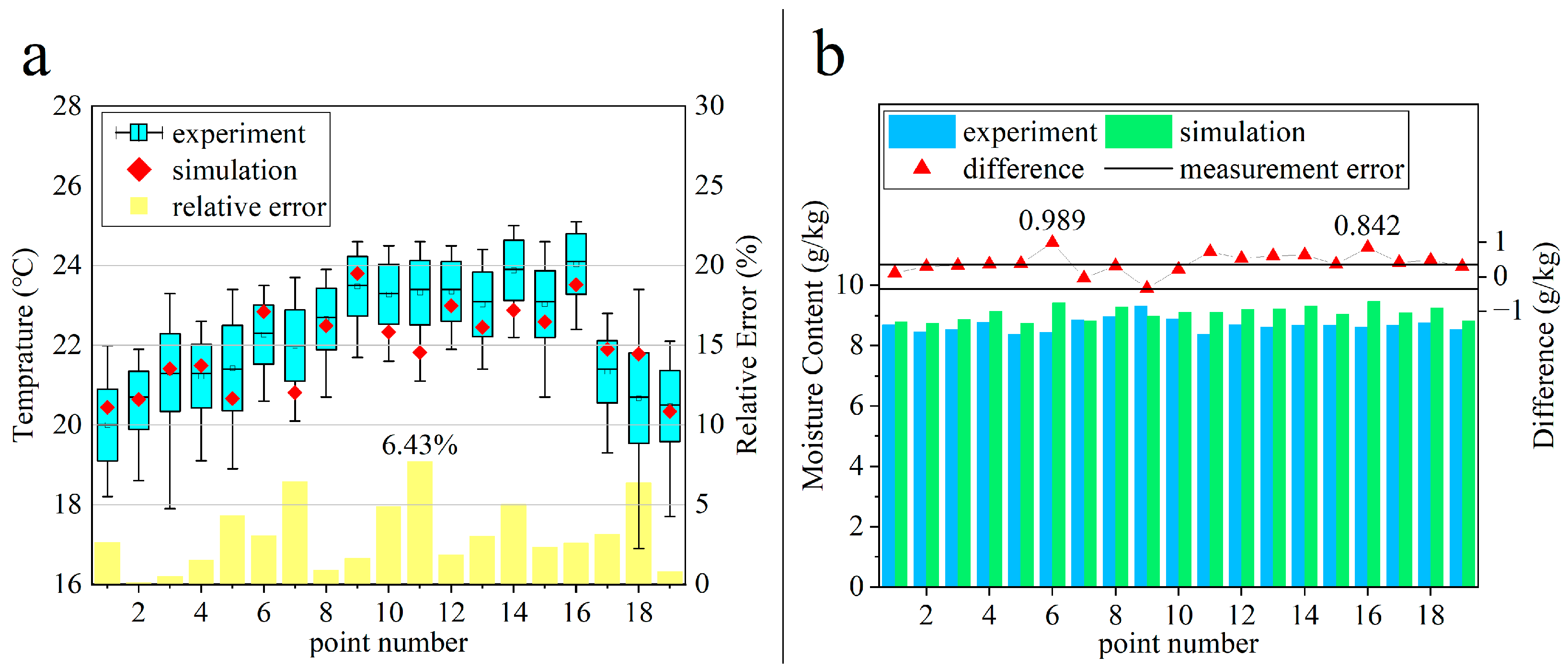 Sustainability 16 06105 g005