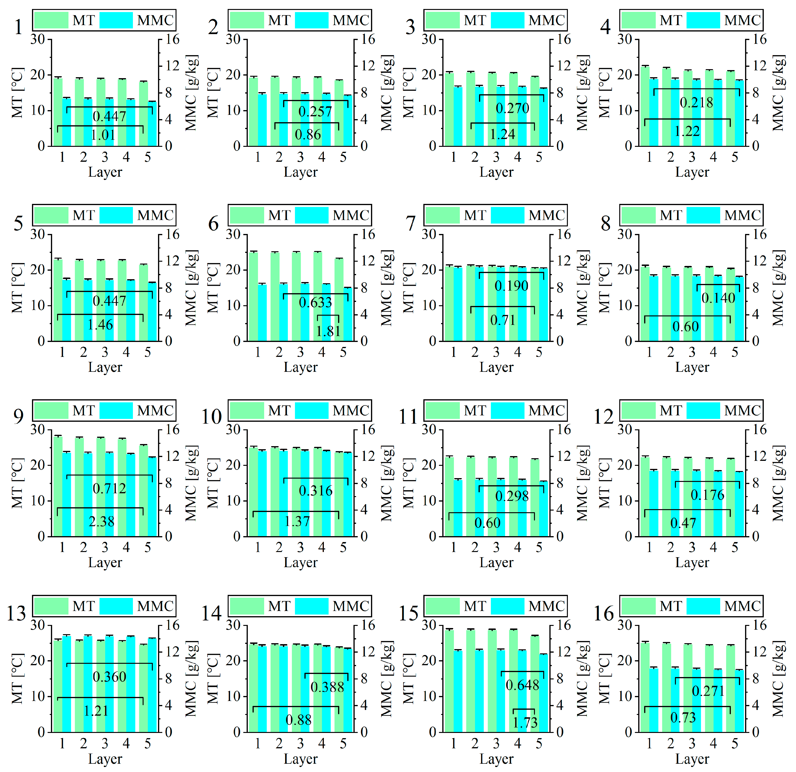 Sustainability 16 06105 g009