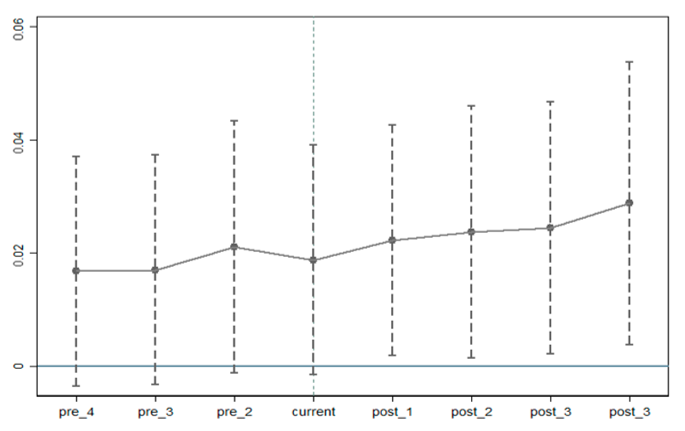 Sustainability 16 06109 g001