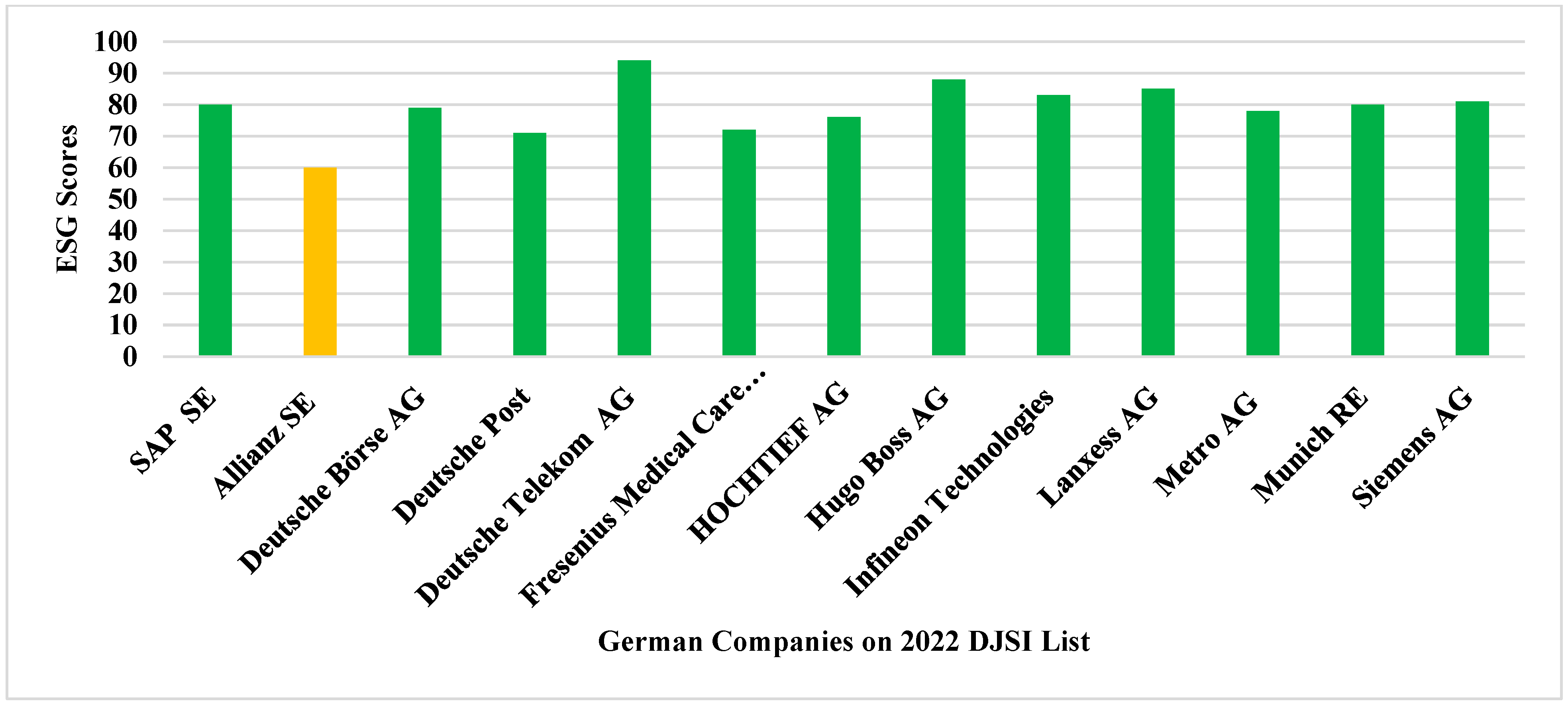 Sustainability 16 06110 g005