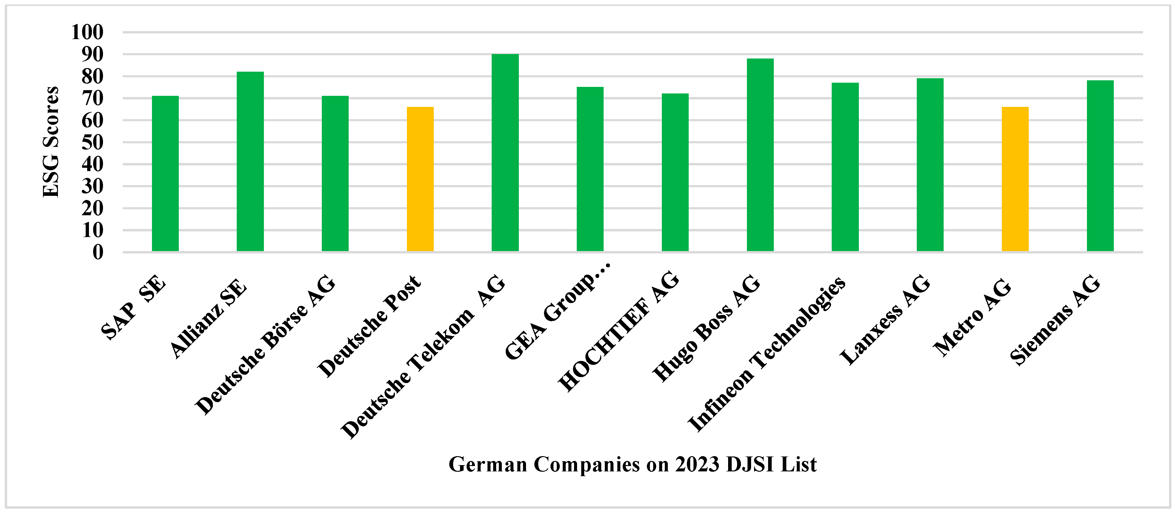 Sustainability 16 06110 g006