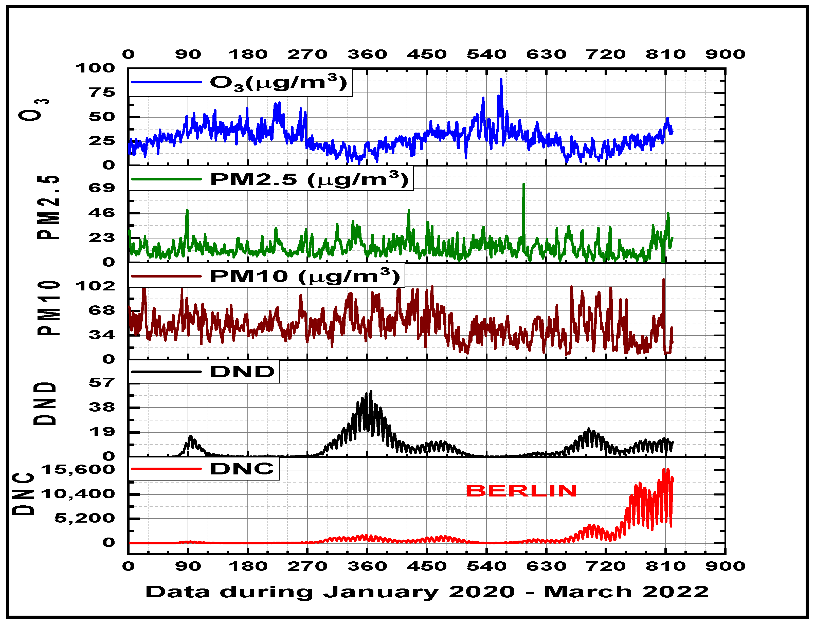 Sustainability 16 06119 g005