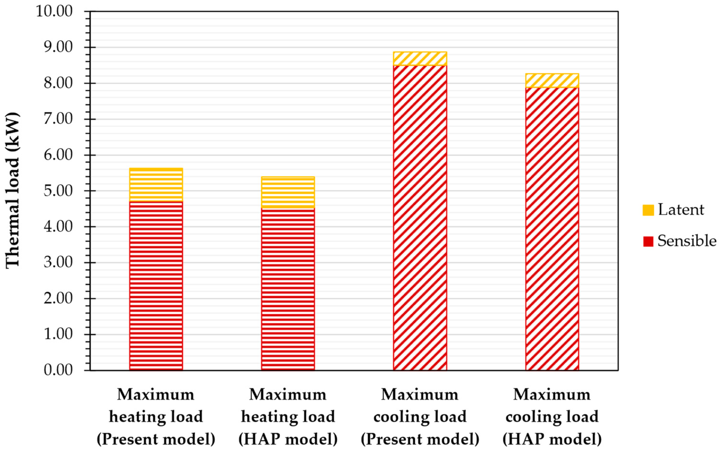 Sustainability 16 06120 g010