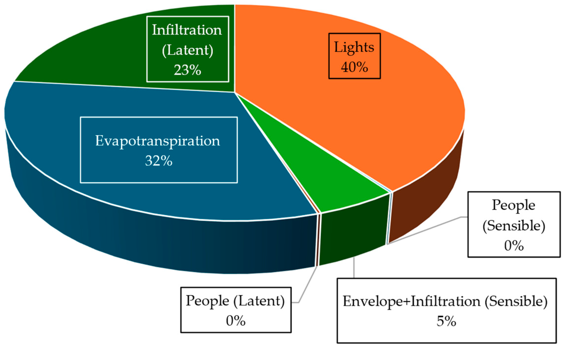 Sustainability 16 06120 g013