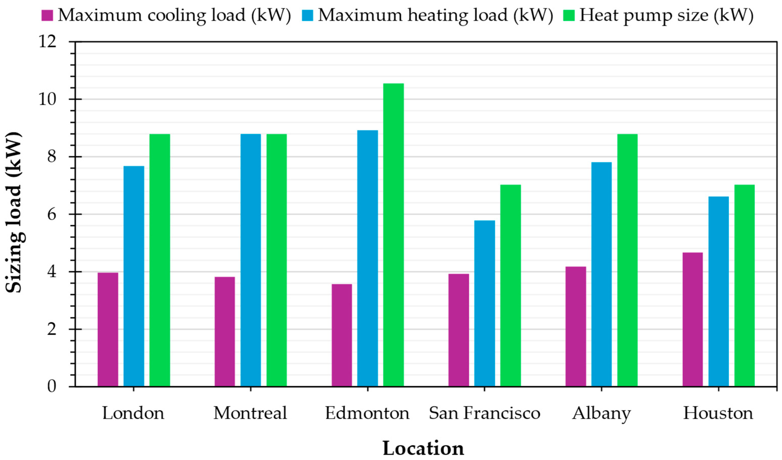 Sustainability 16 06120 g014
